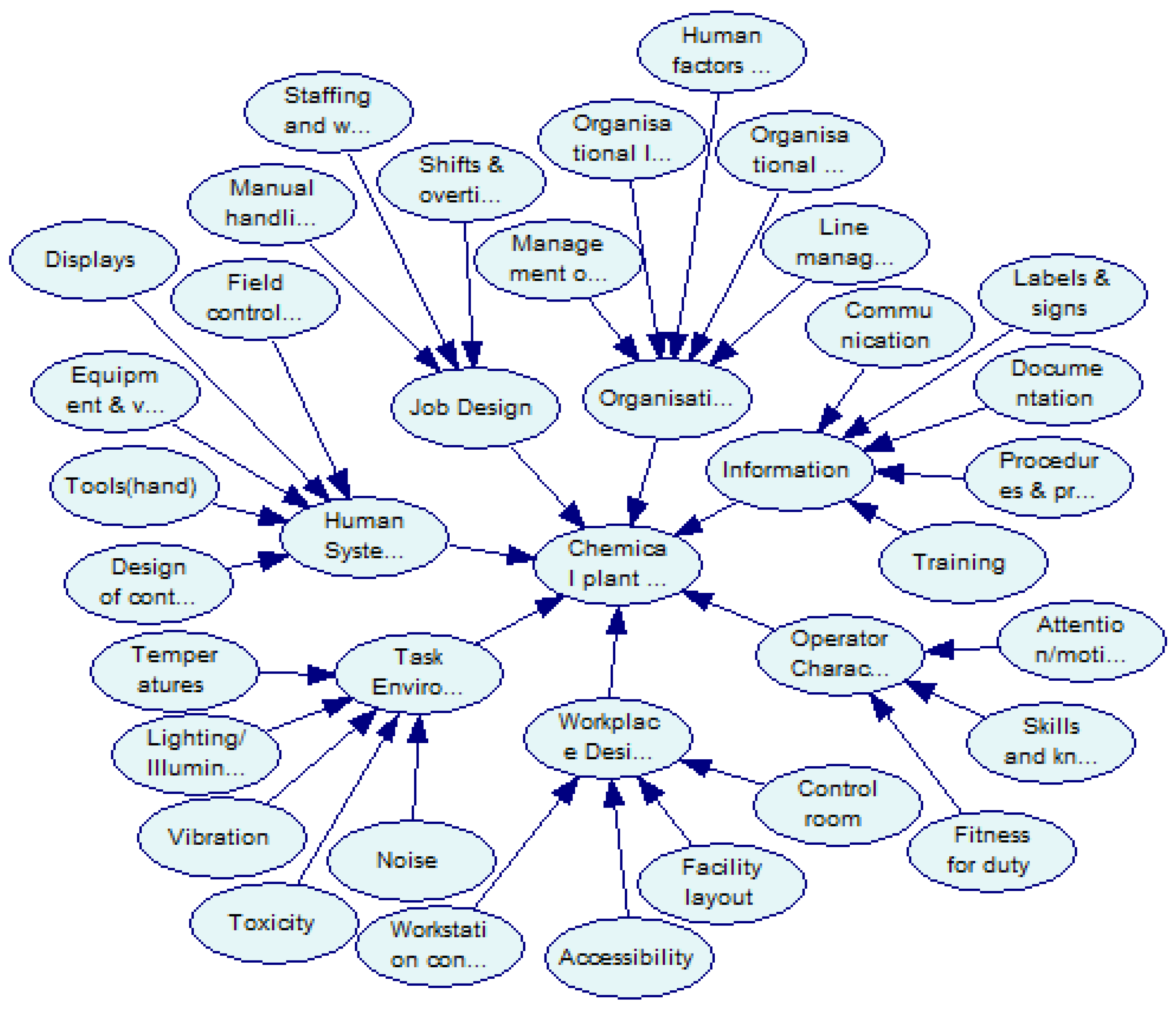 Processes 11 00525 g006 550