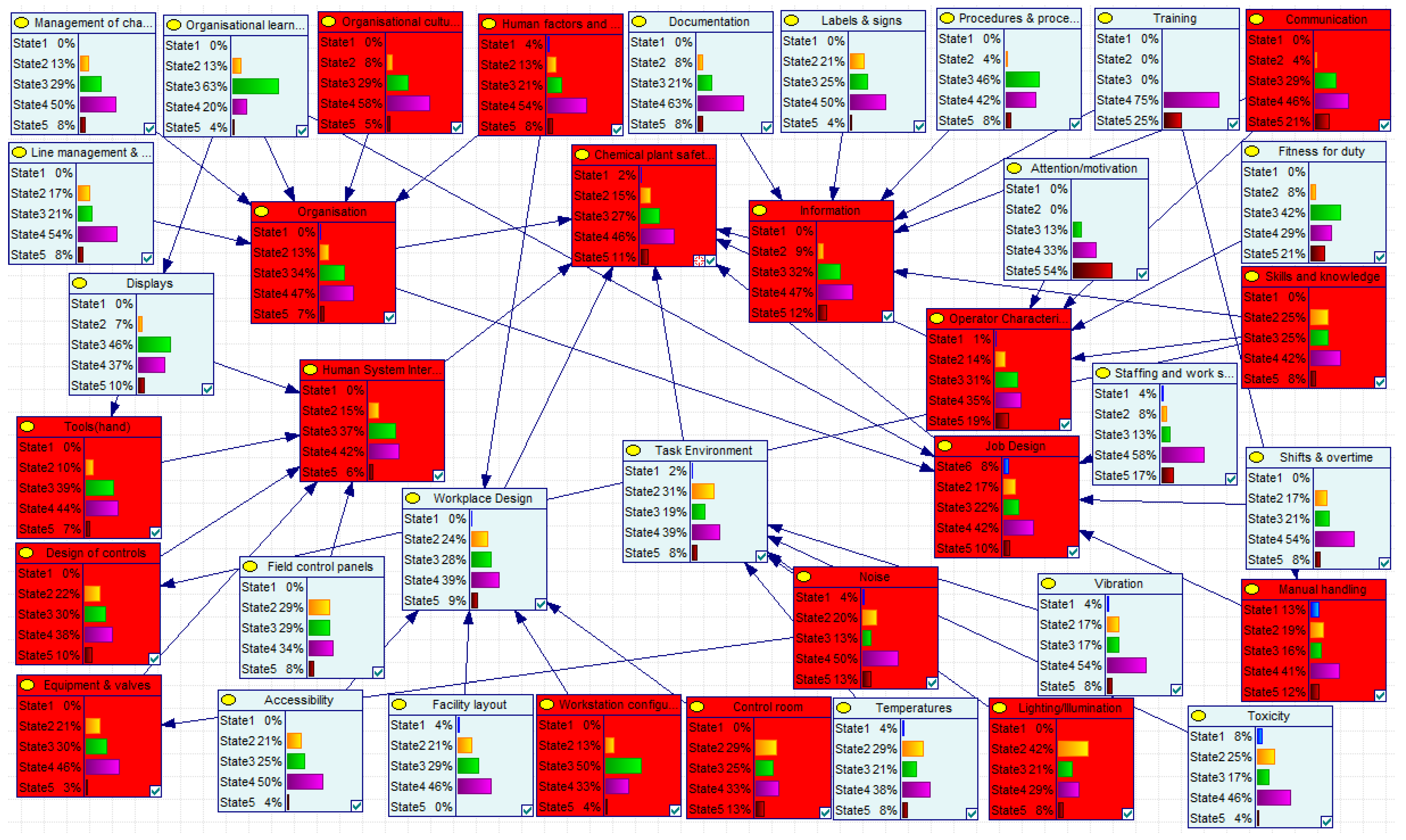 Processes 11 00525 g011 550