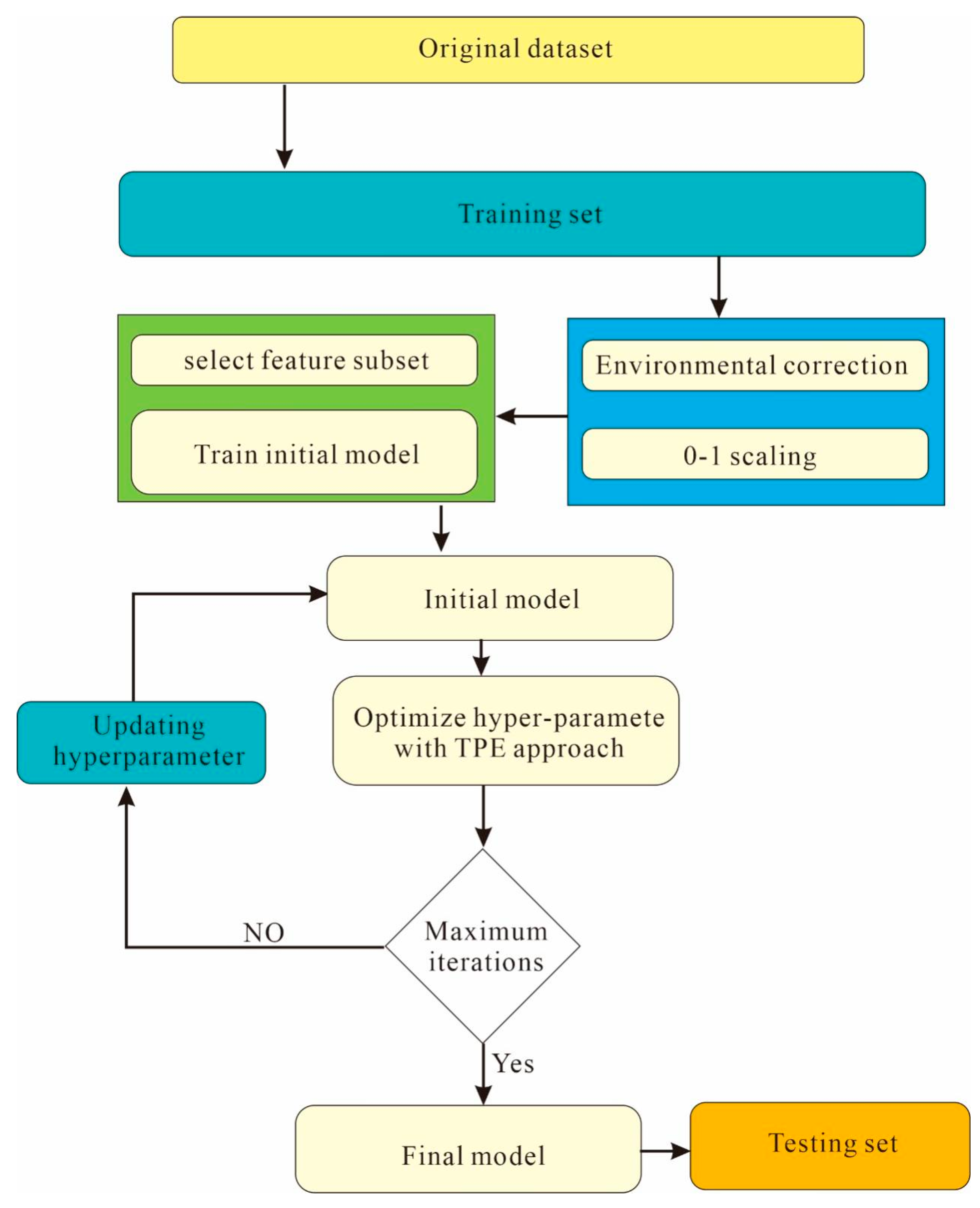 Processes 11 00527 g003 550
