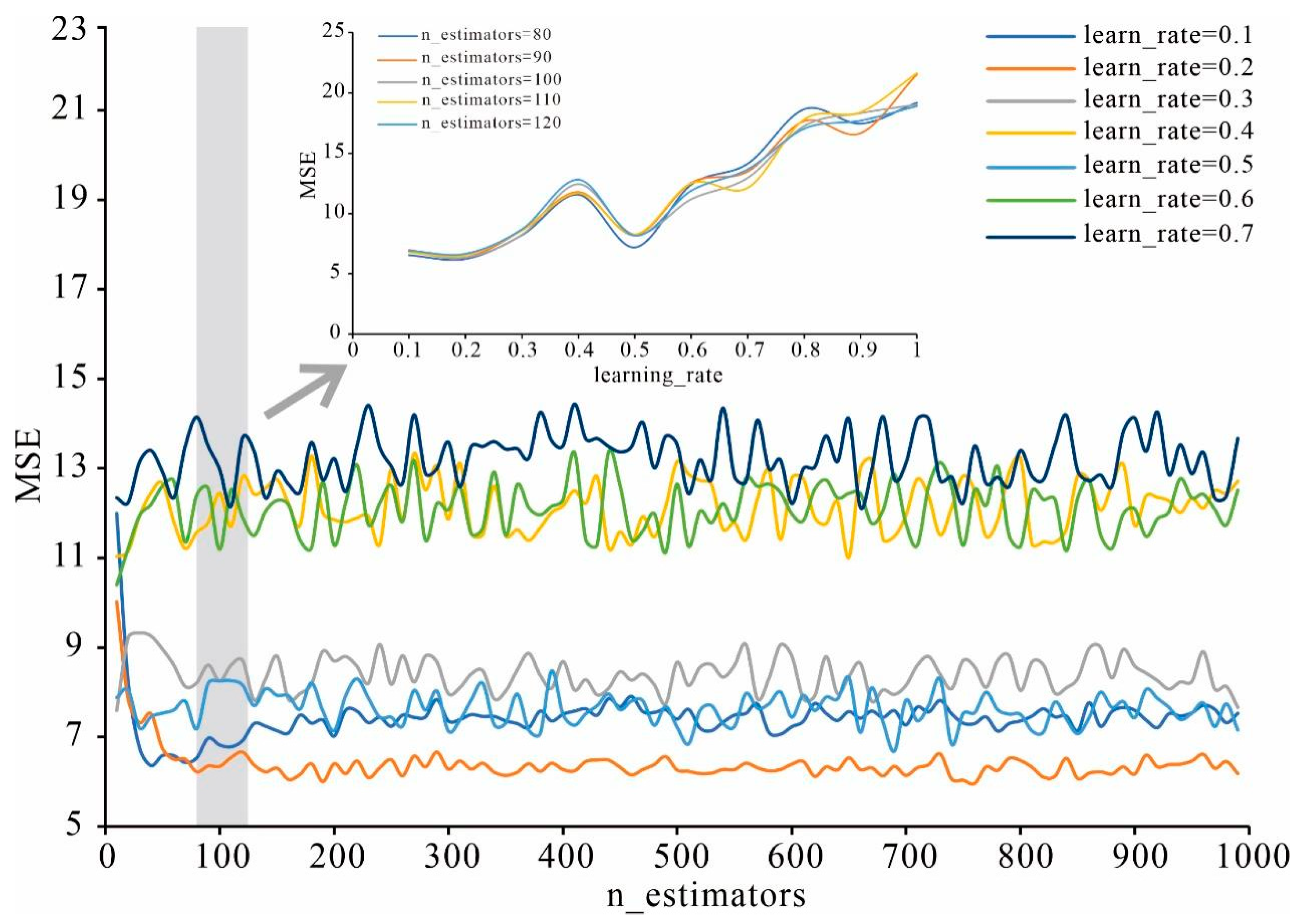 Processes 11 00527 g006 550