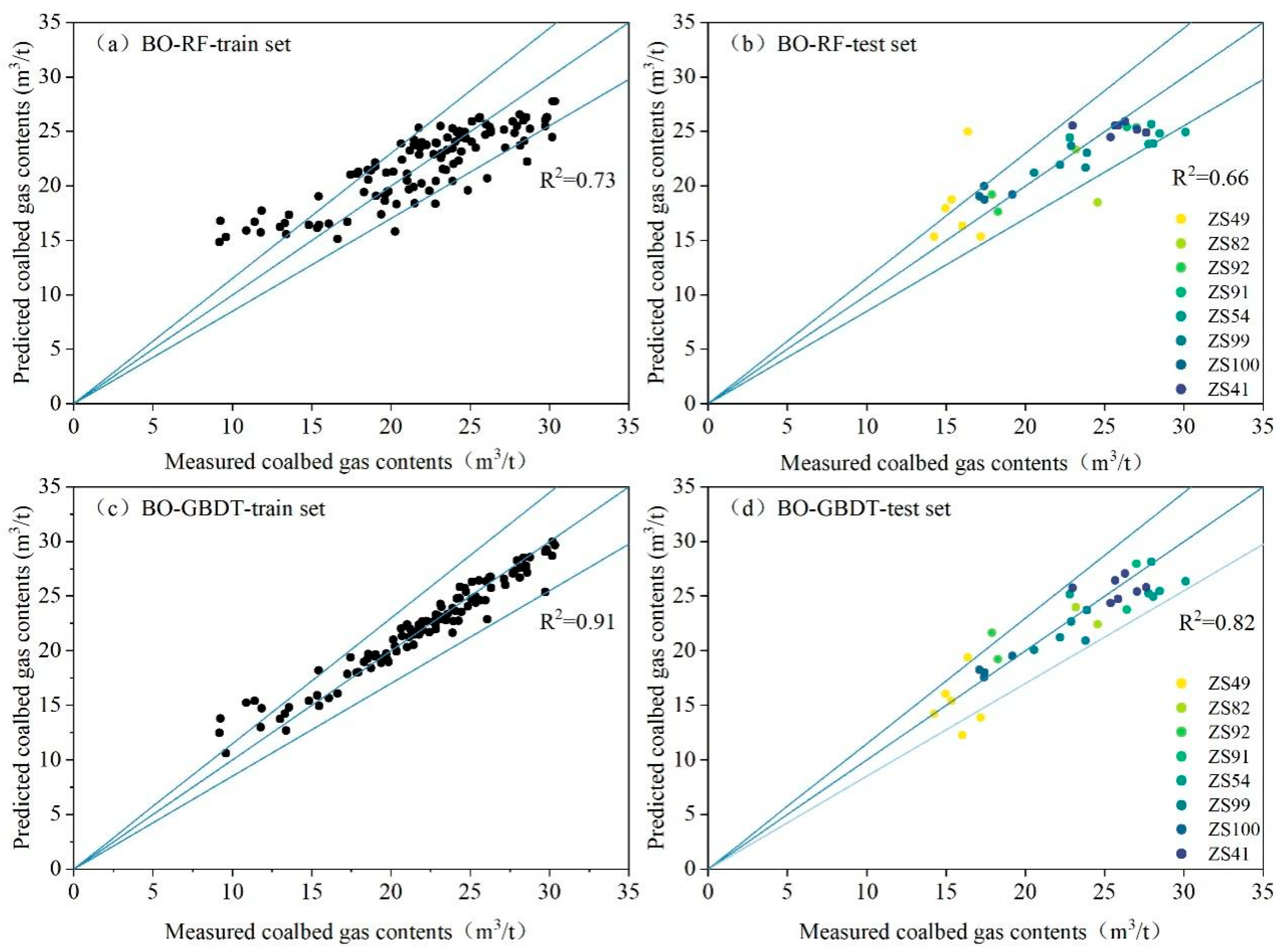 Processes 11 00527 g008 550