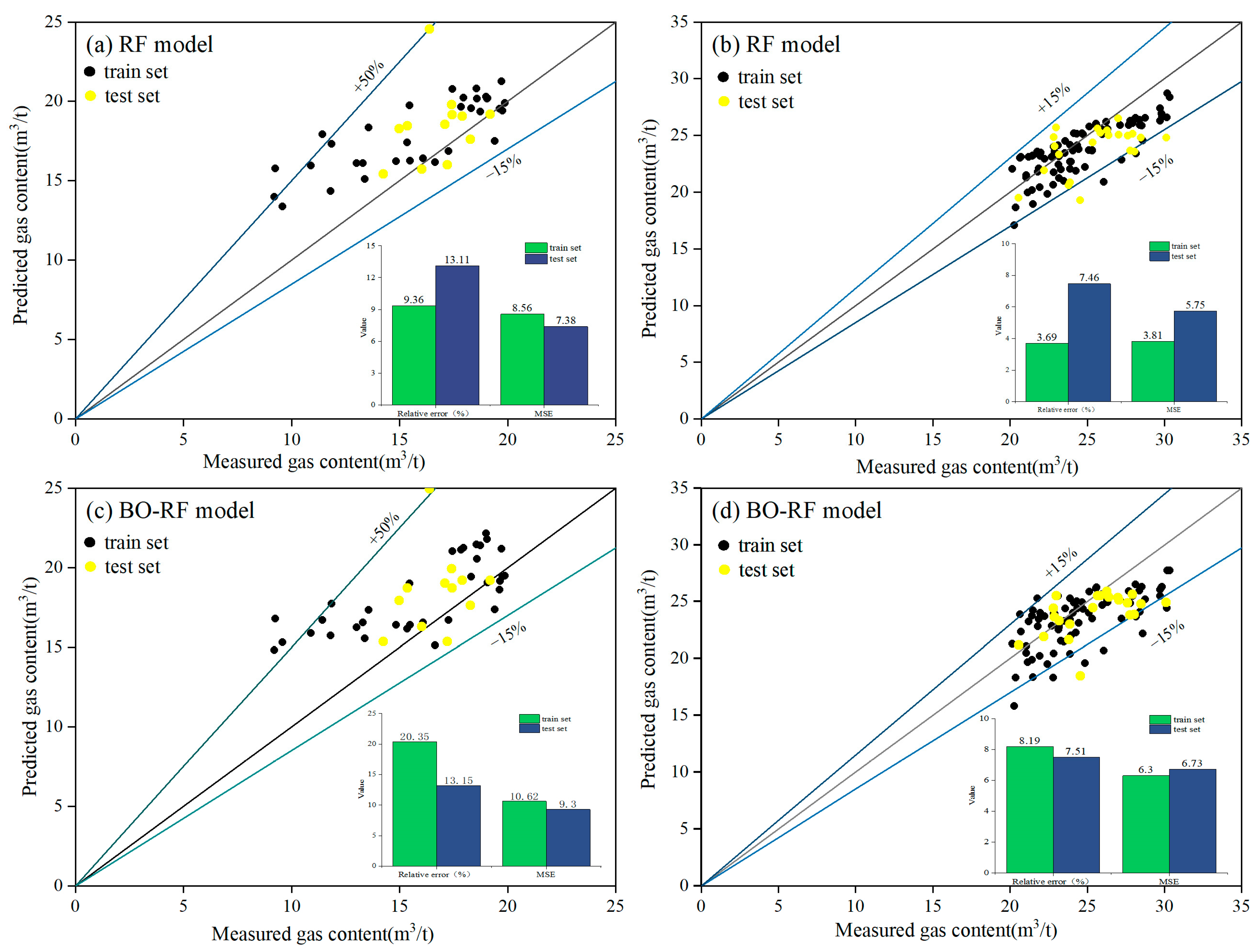 Processes 11 00527 g009 550