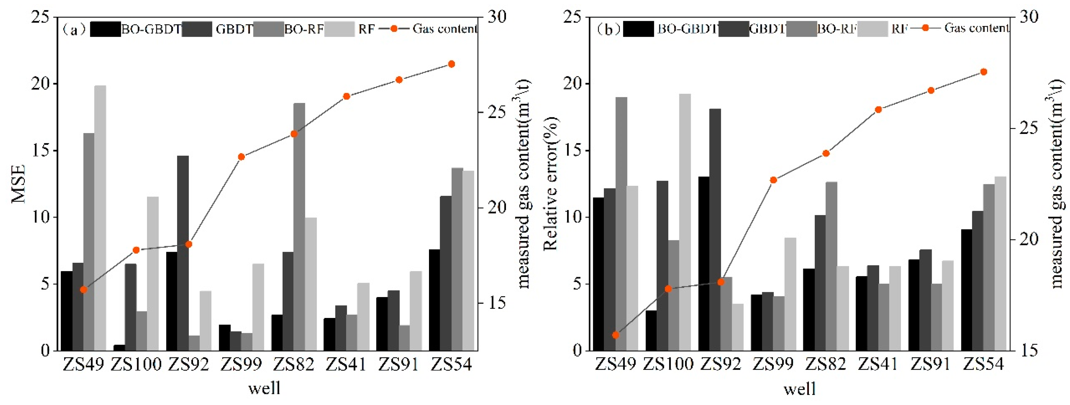 Processes 11 00527 g010 550