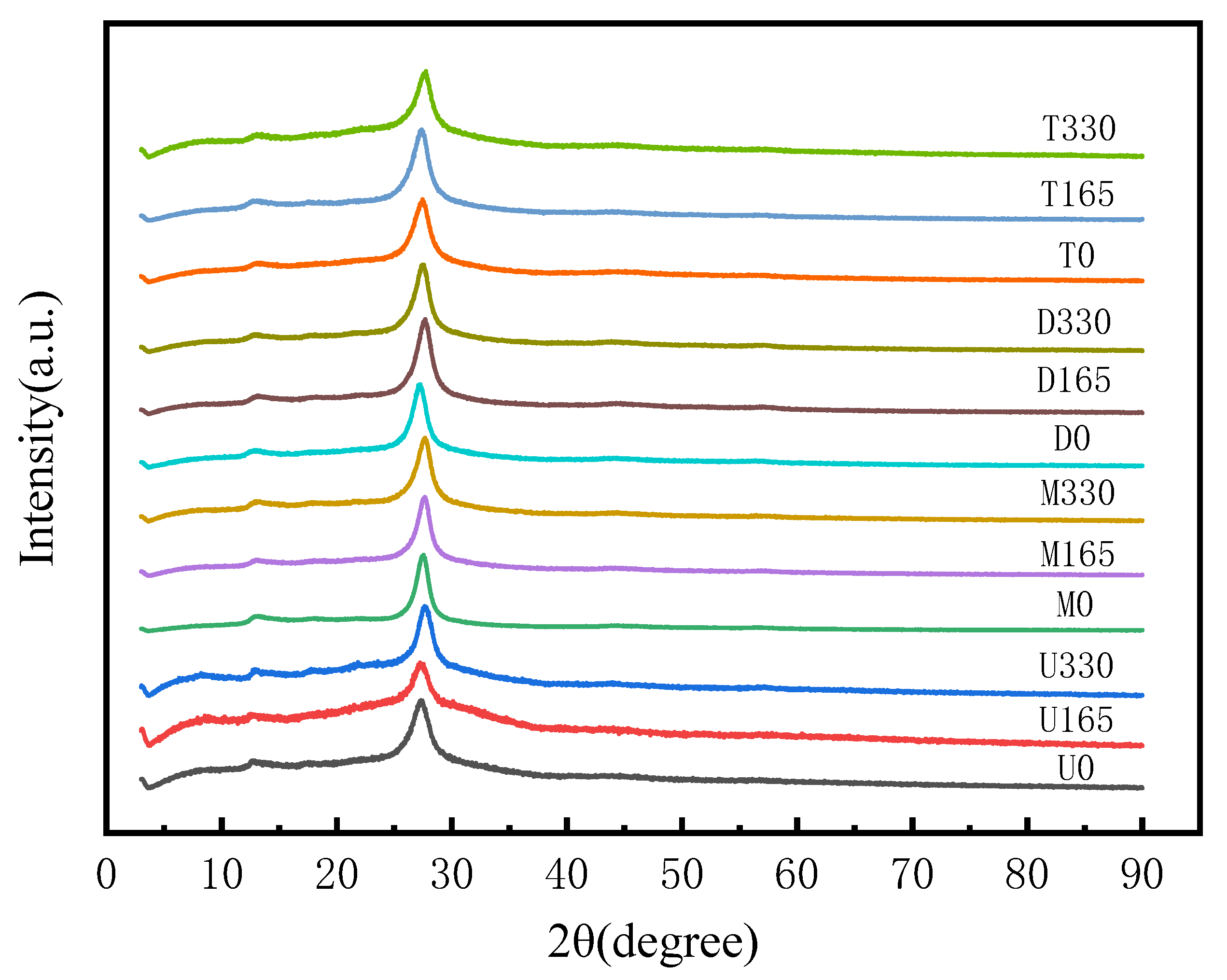 Processes 11 00528 g002