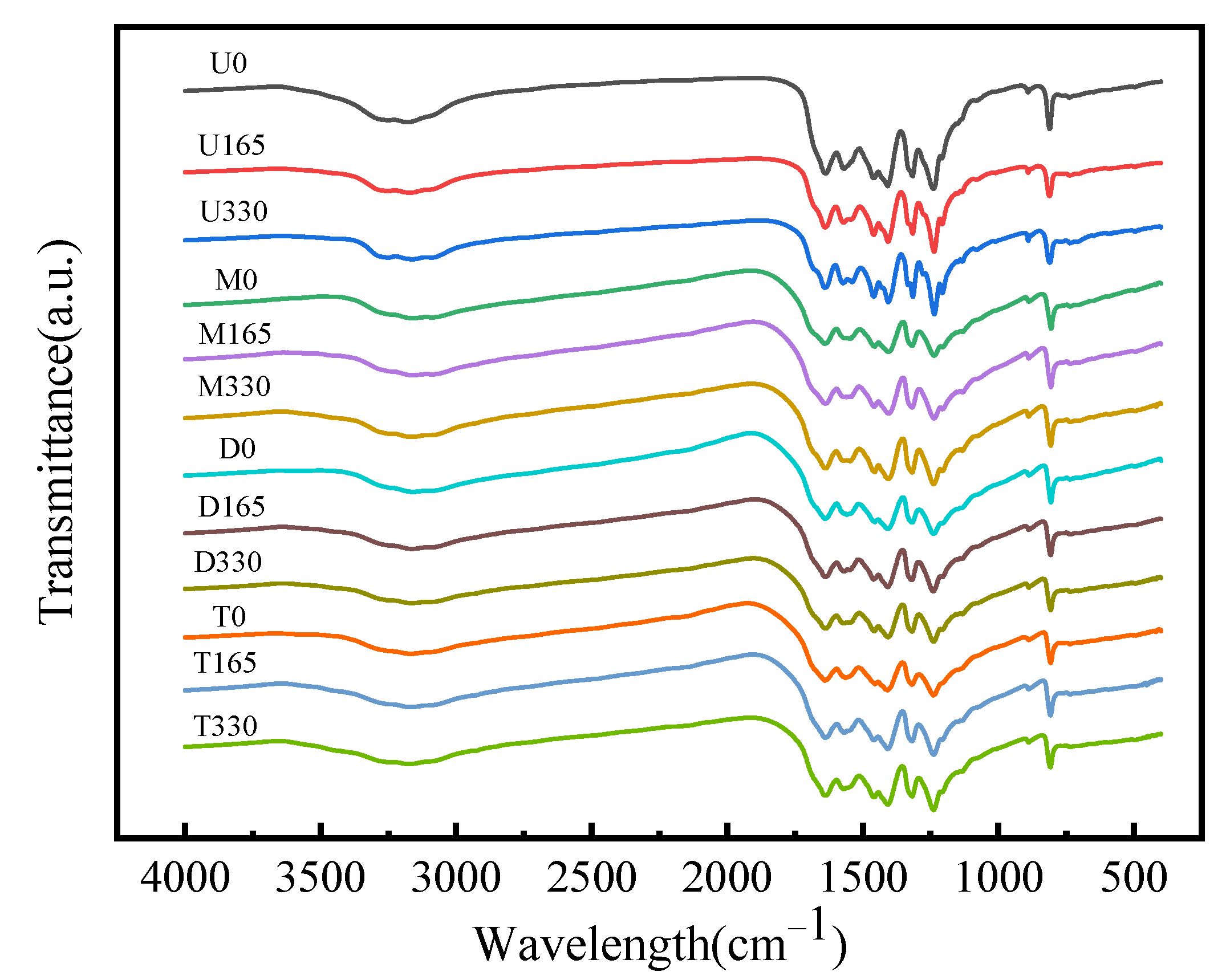 Processes 11 00528 g003