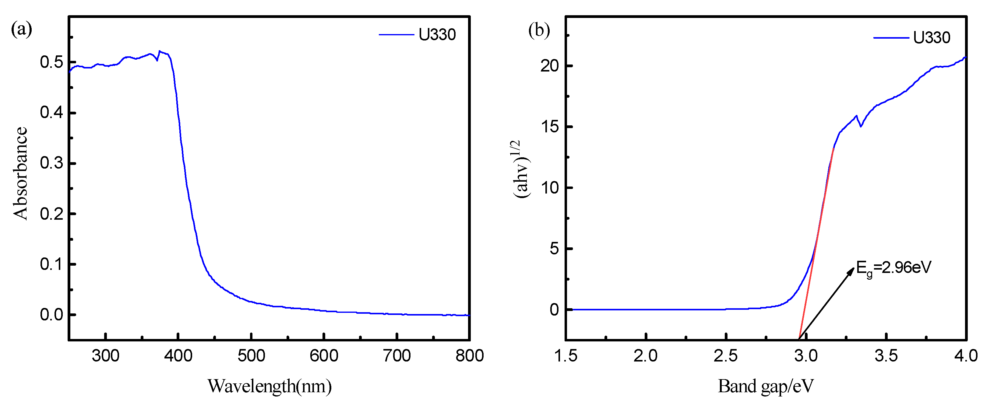 Processes 11 00528 g006