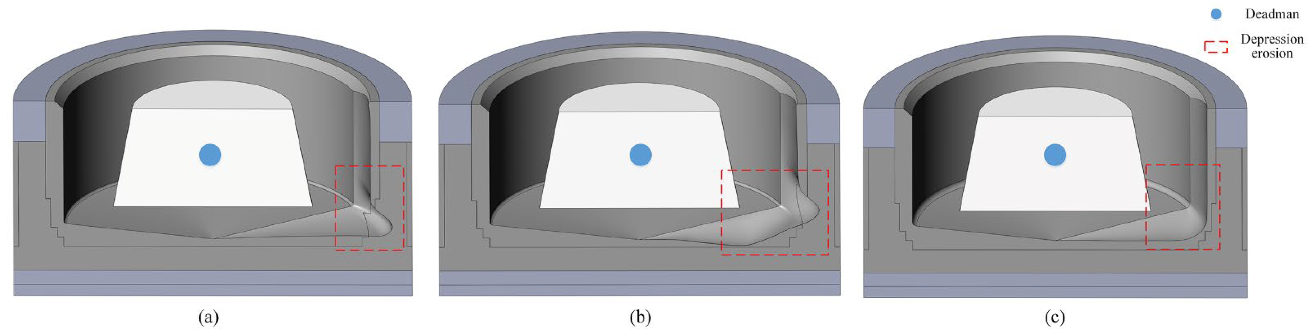 Processes 11 00531 g003