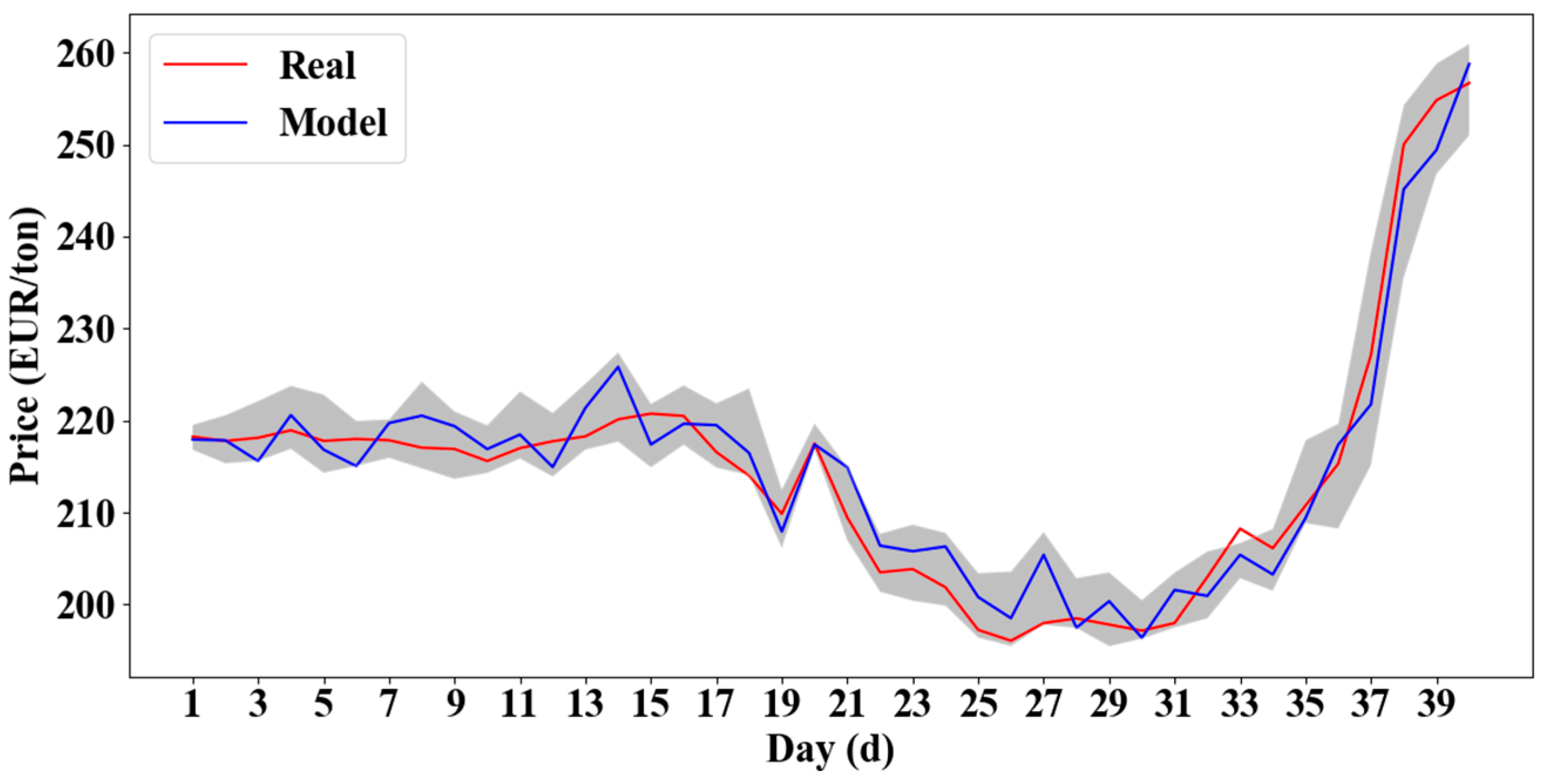 Processes 11 00532 g005