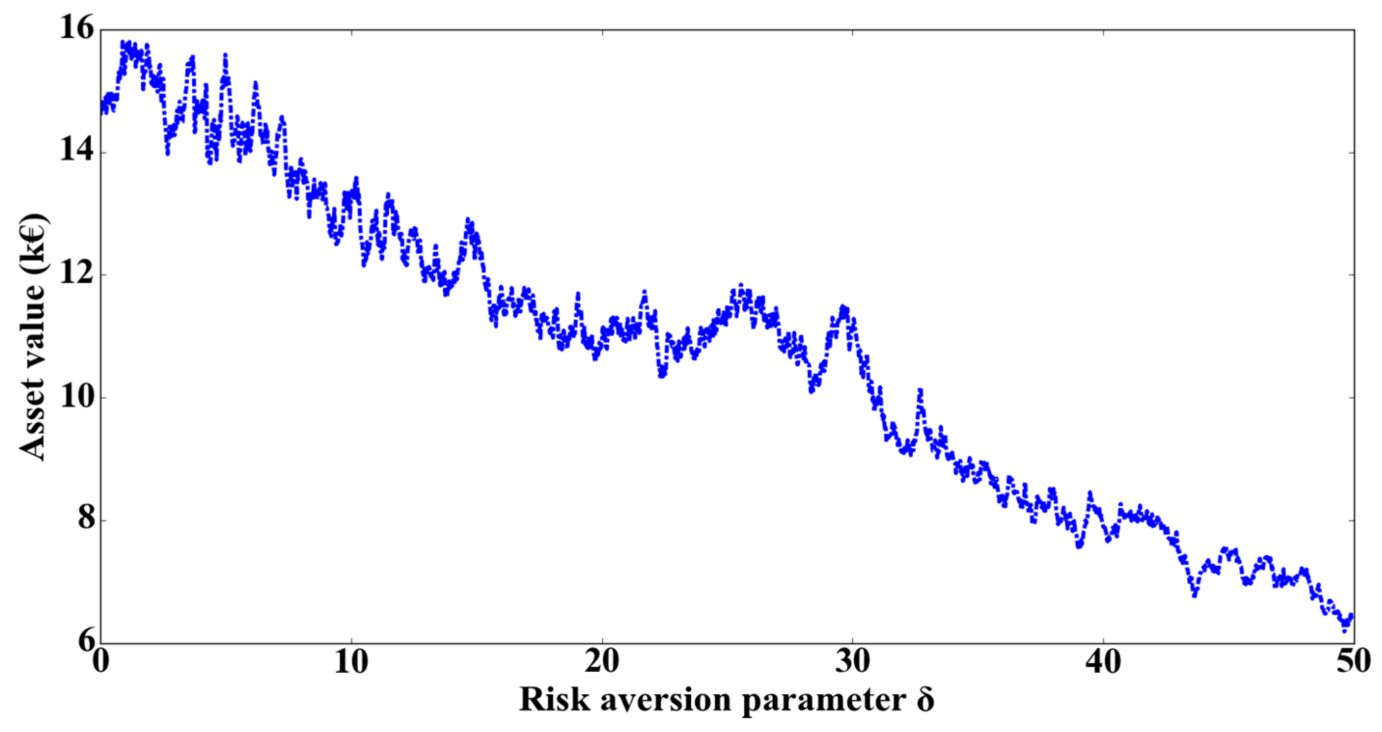 Processes 11 00532 g006