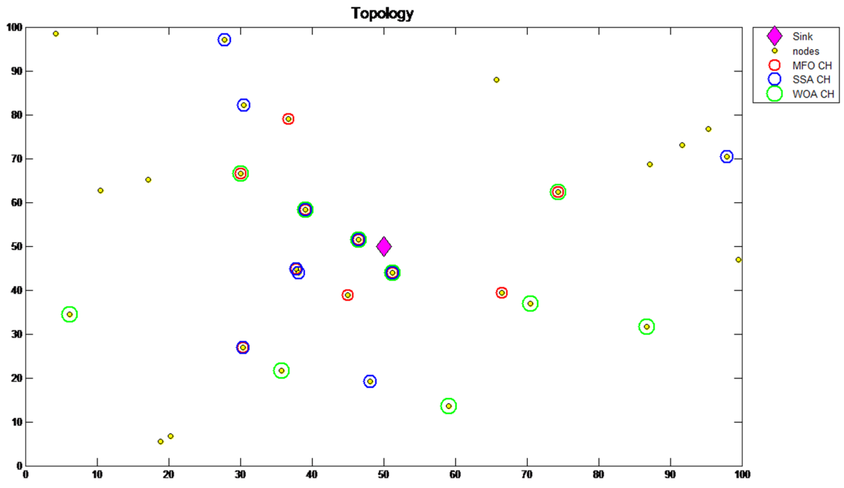 Processes 11 00534 g001