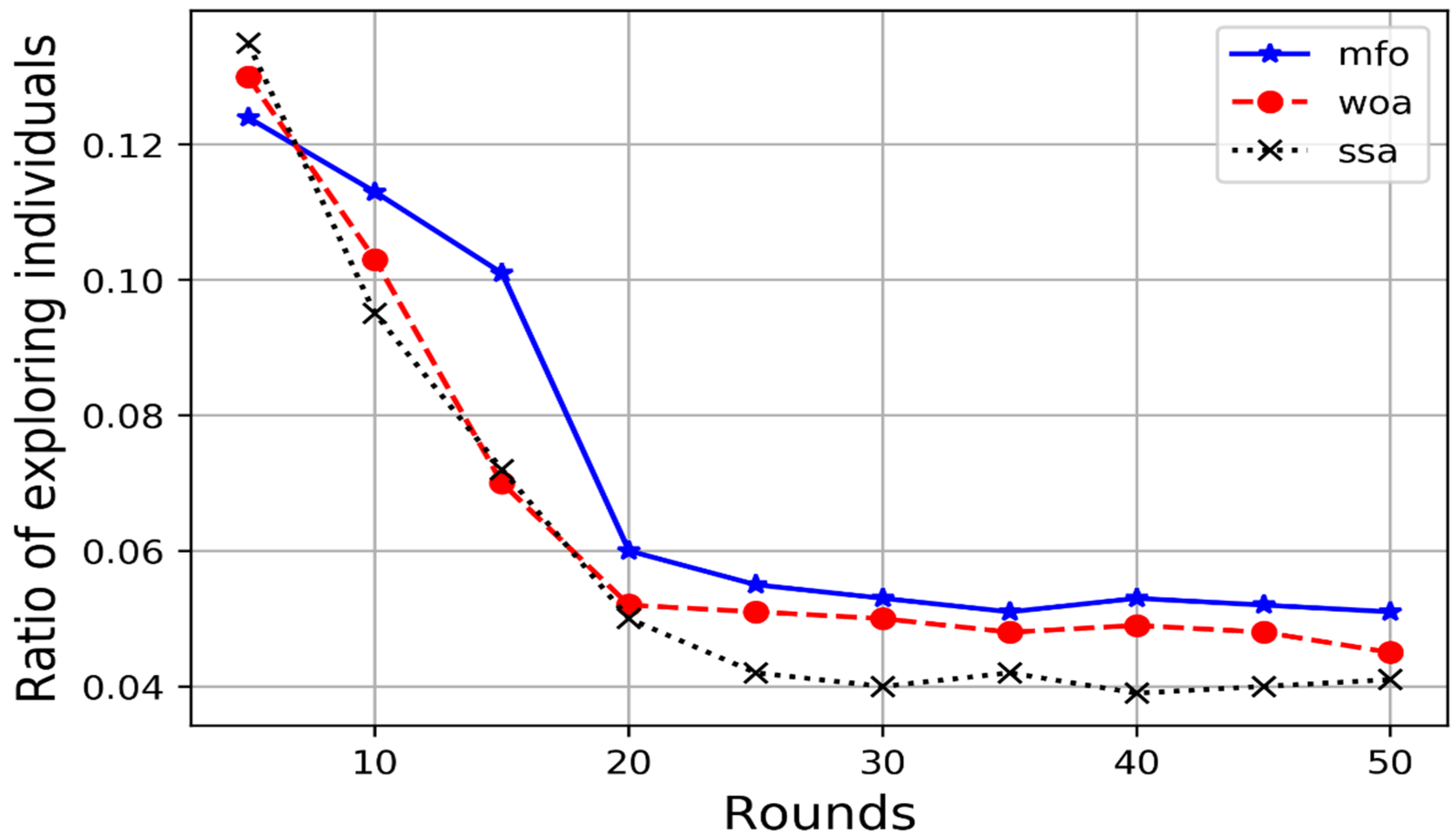 Processes 11 00534 g002