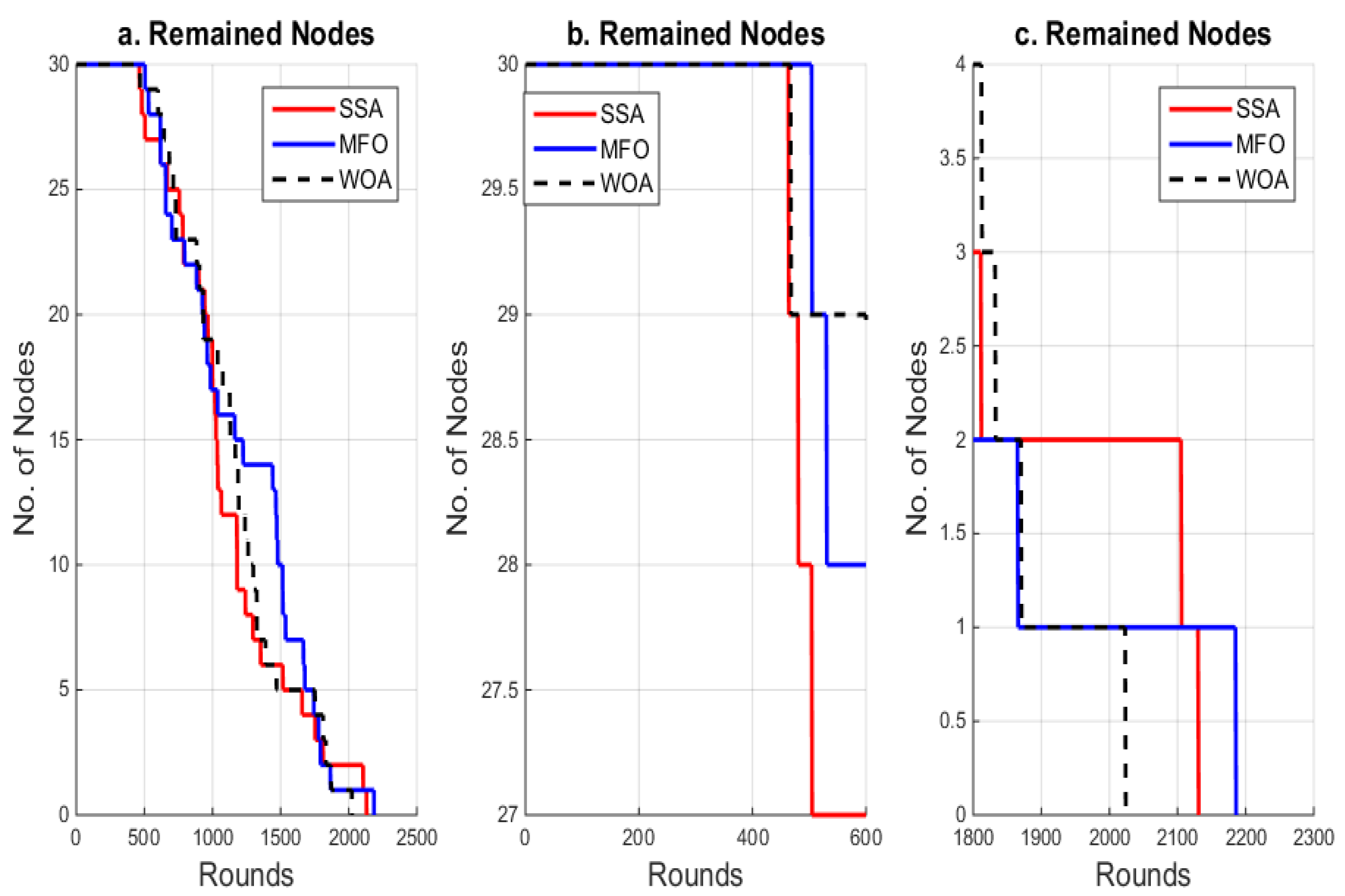 Processes 11 00534 g003