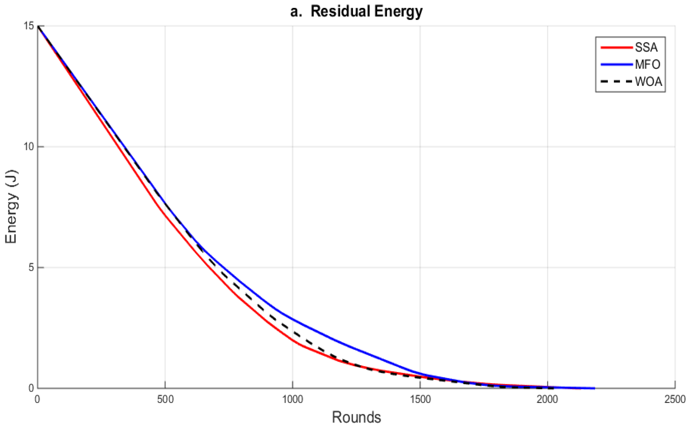 Processes 11 00534 g005