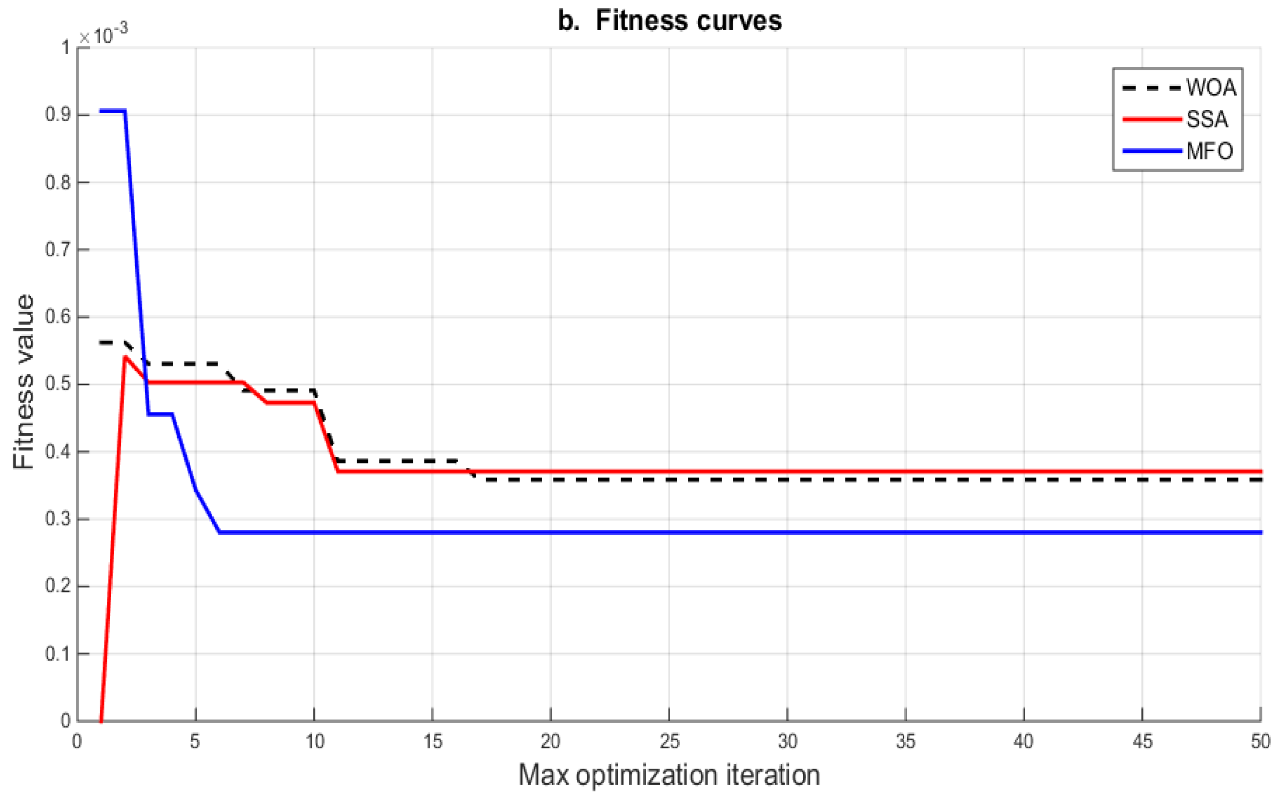 Processes 11 00534 g006
