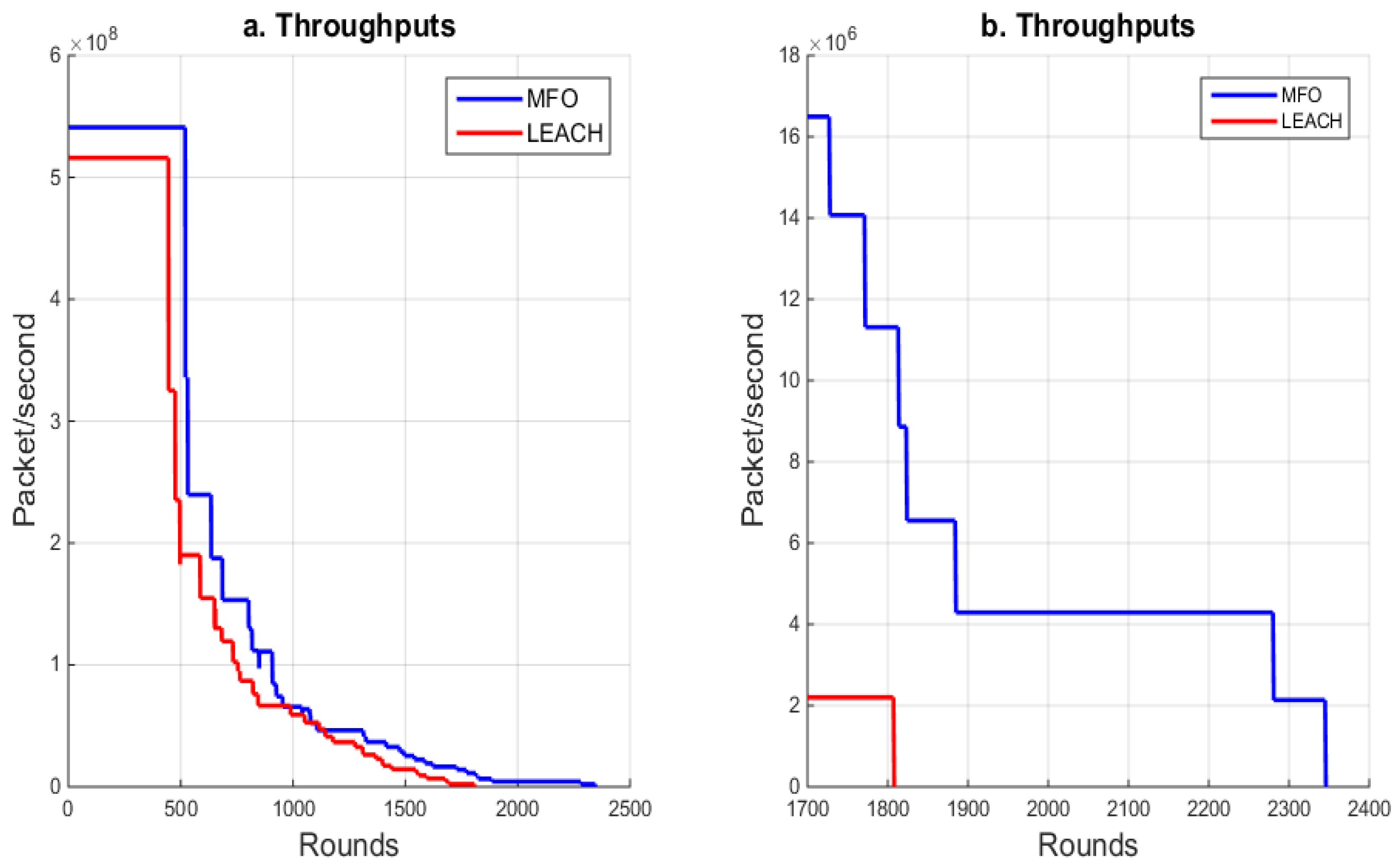 Processes 11 00534 g008