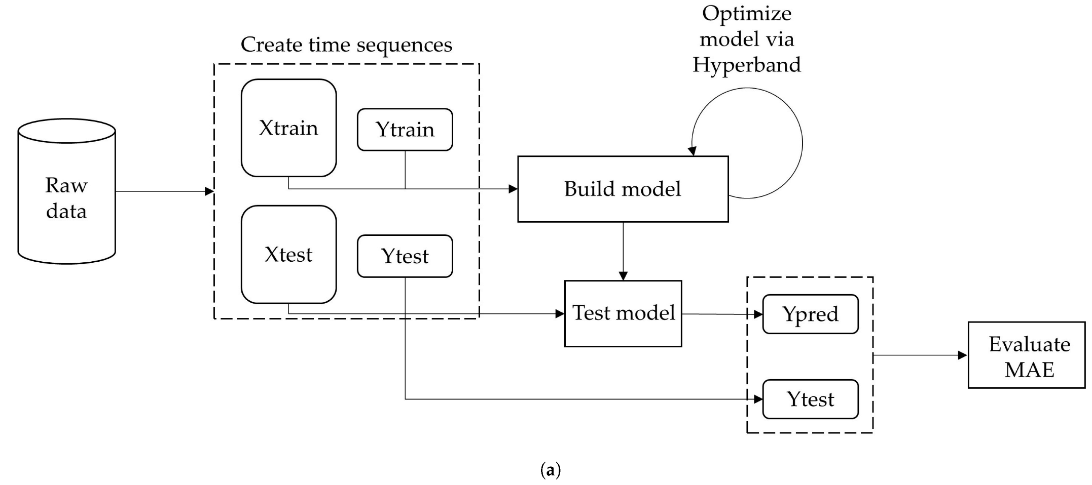 Processes 11 00535 g003a 550