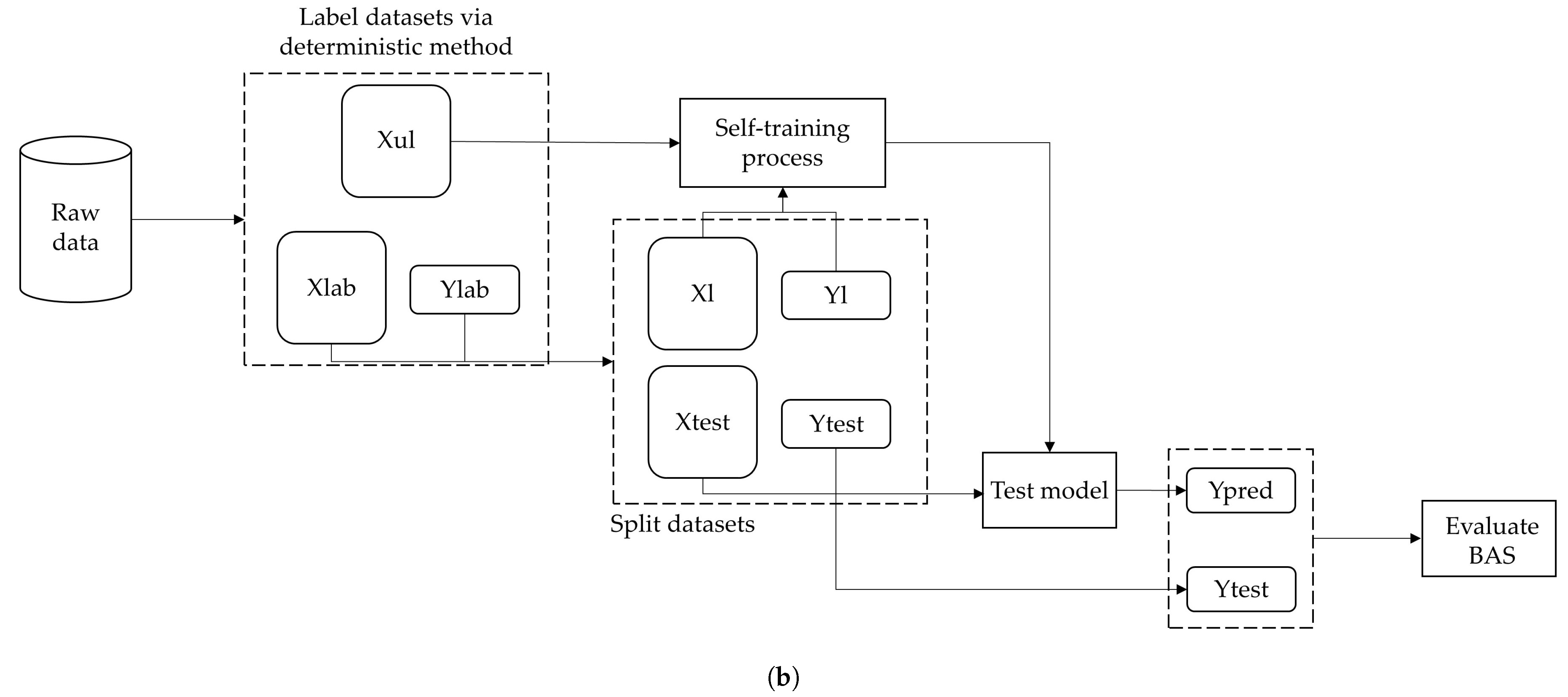 Processes 11 00535 g003b 550