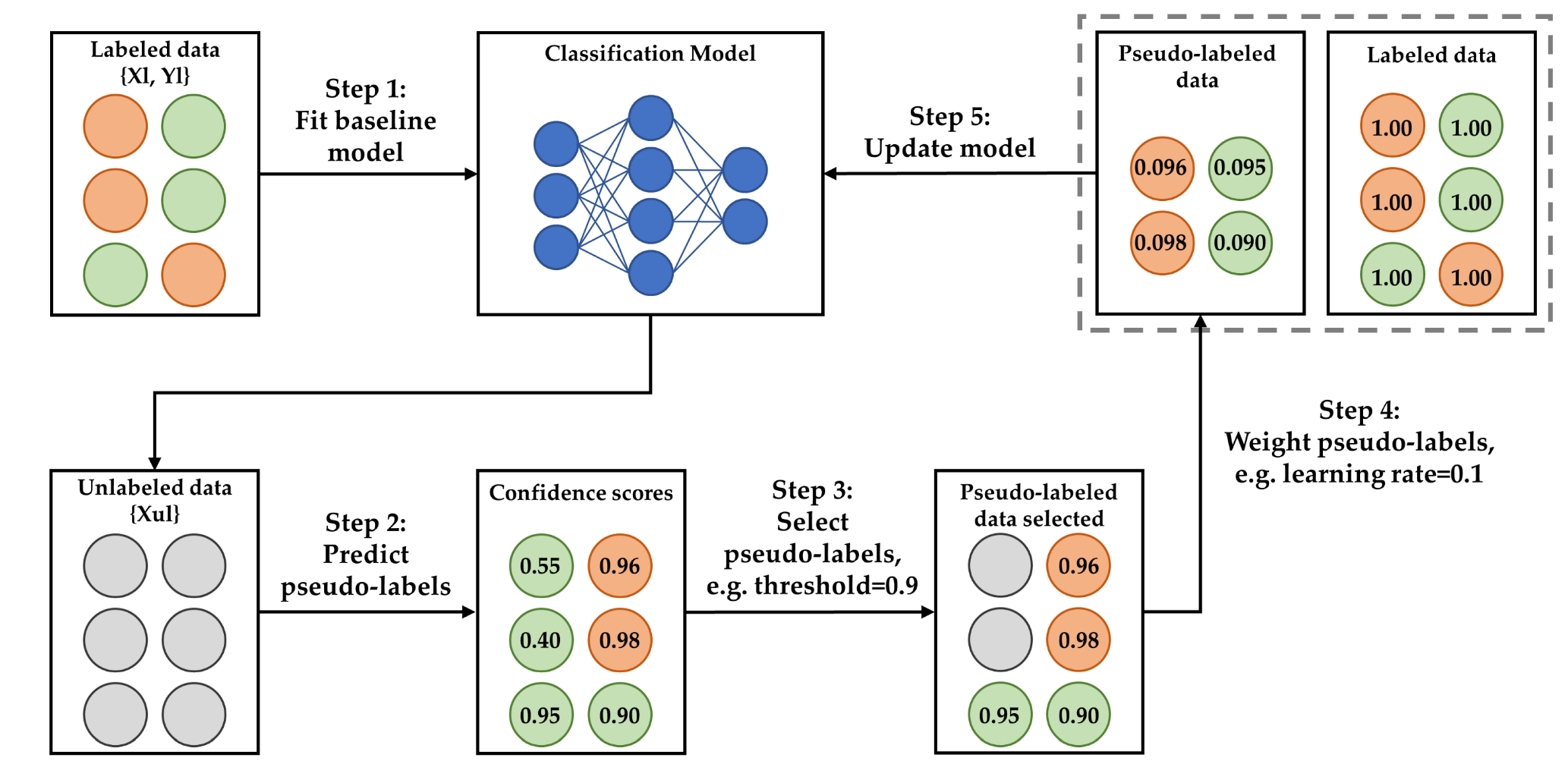 Processes 11 00535 g004 550