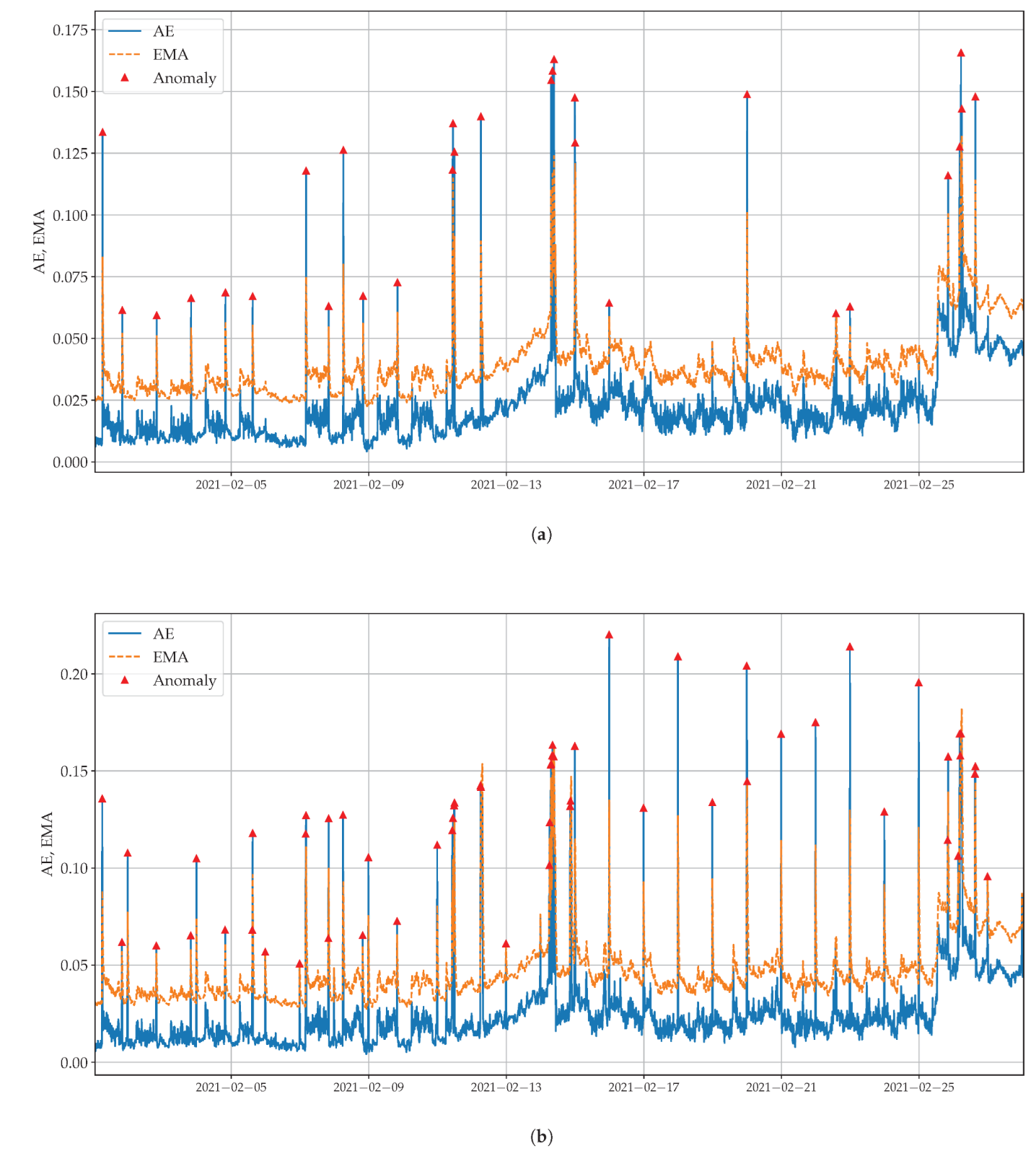 Processes 11 00535 g005 550