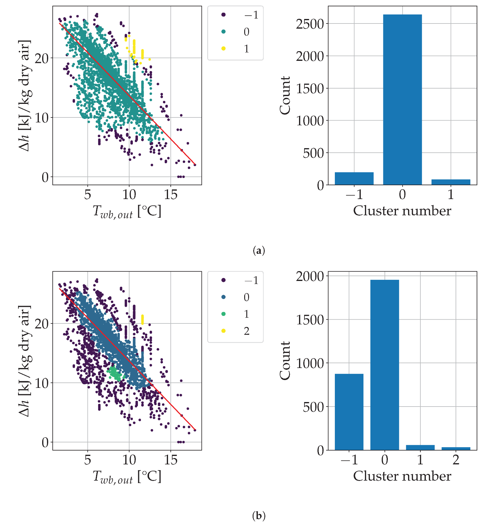 Processes 11 00535 g007a 550