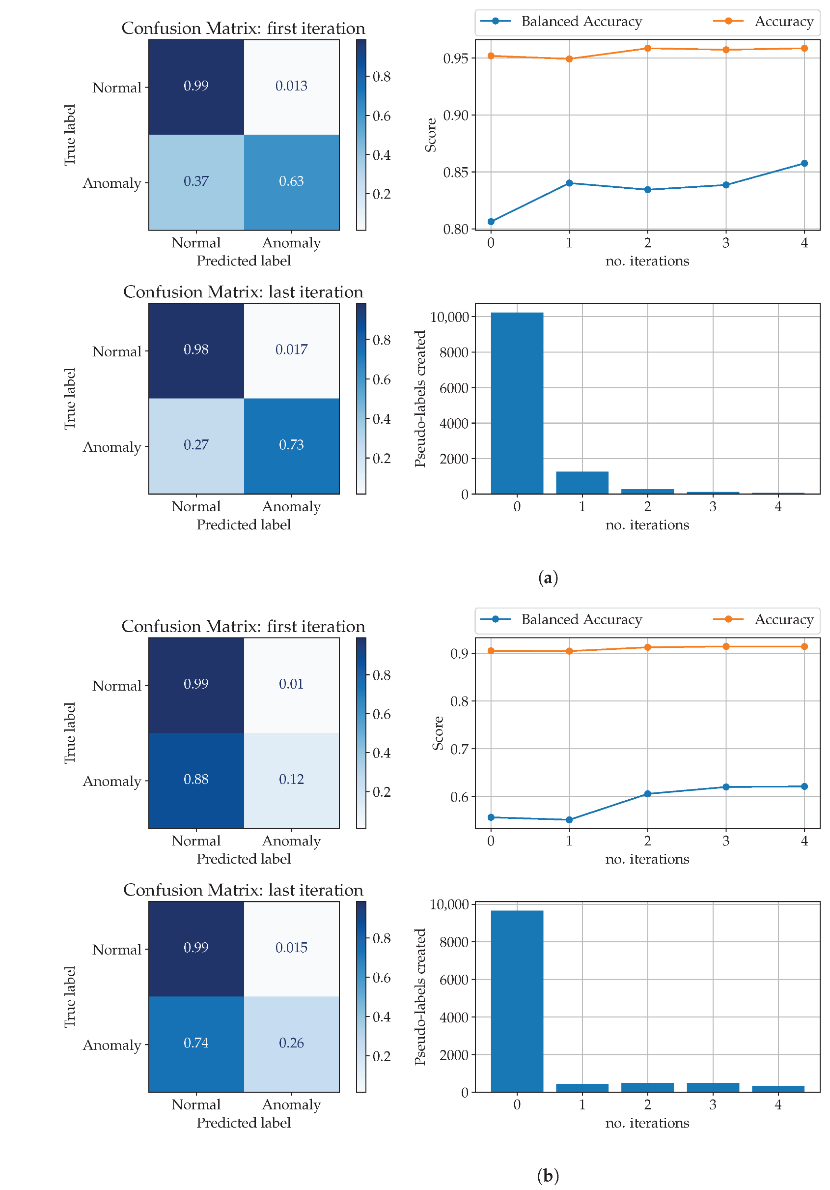 Processes 11 00535 g008 550