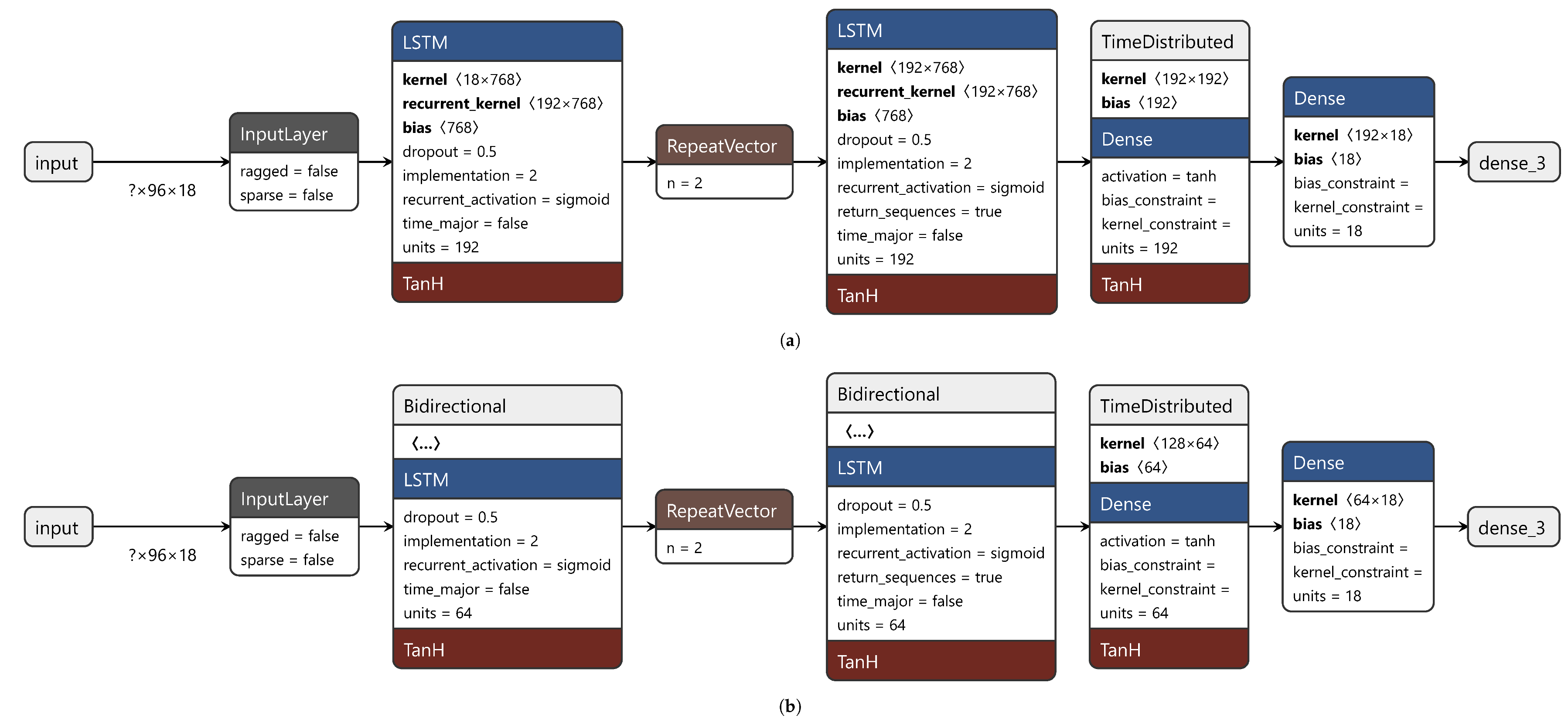 Processes 11 00535 g0a1a 550