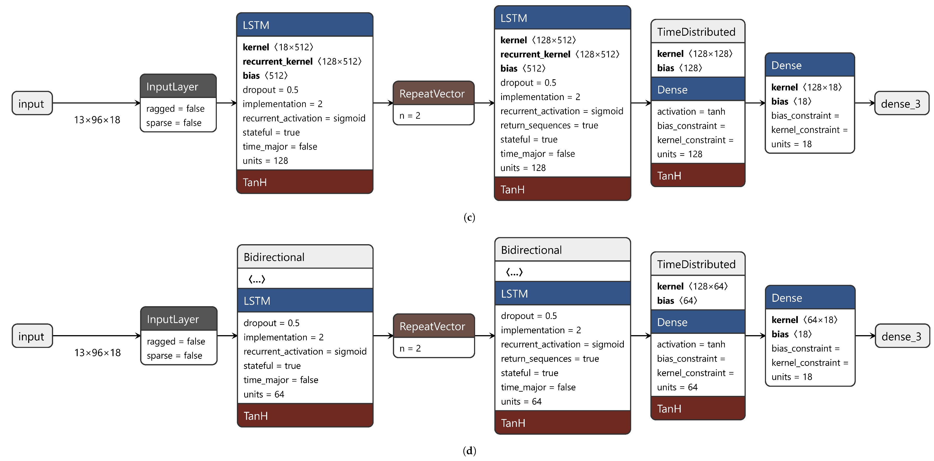 Processes 11 00535 g0a1b 550