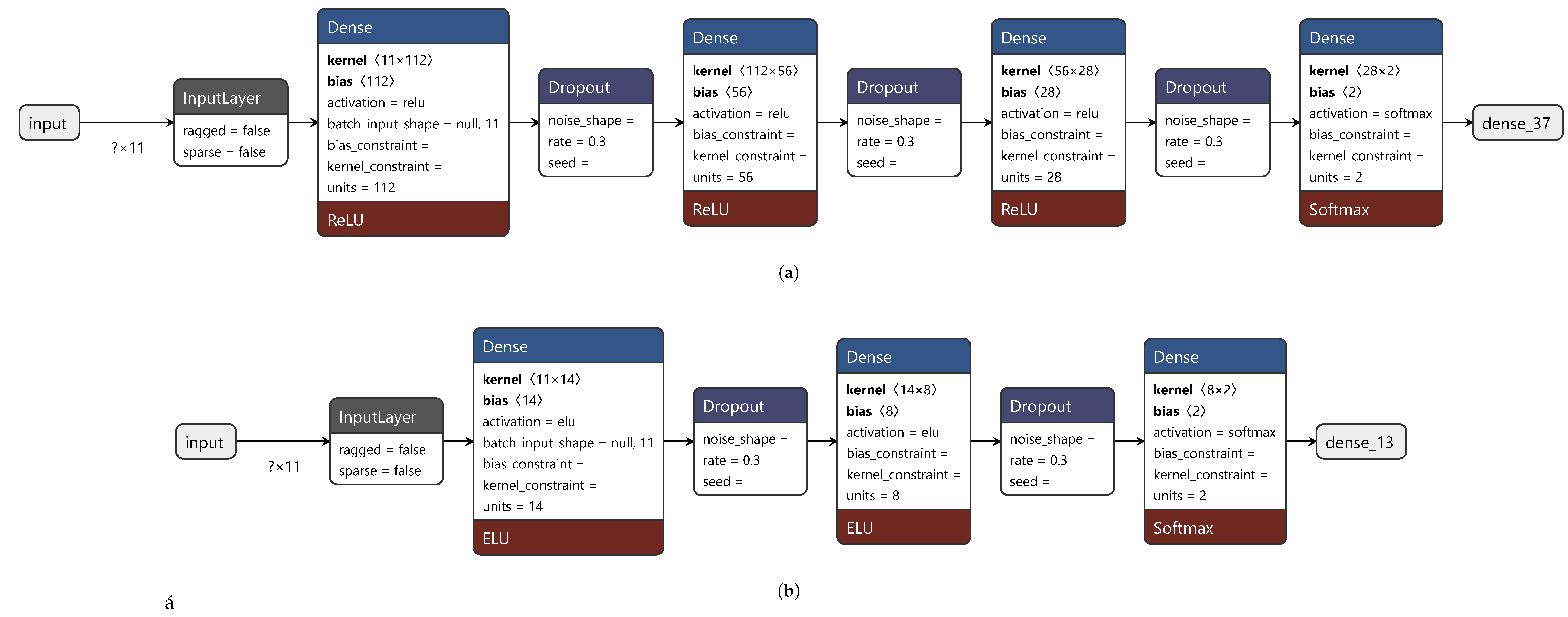 Processes 11 00535 g0a2 550