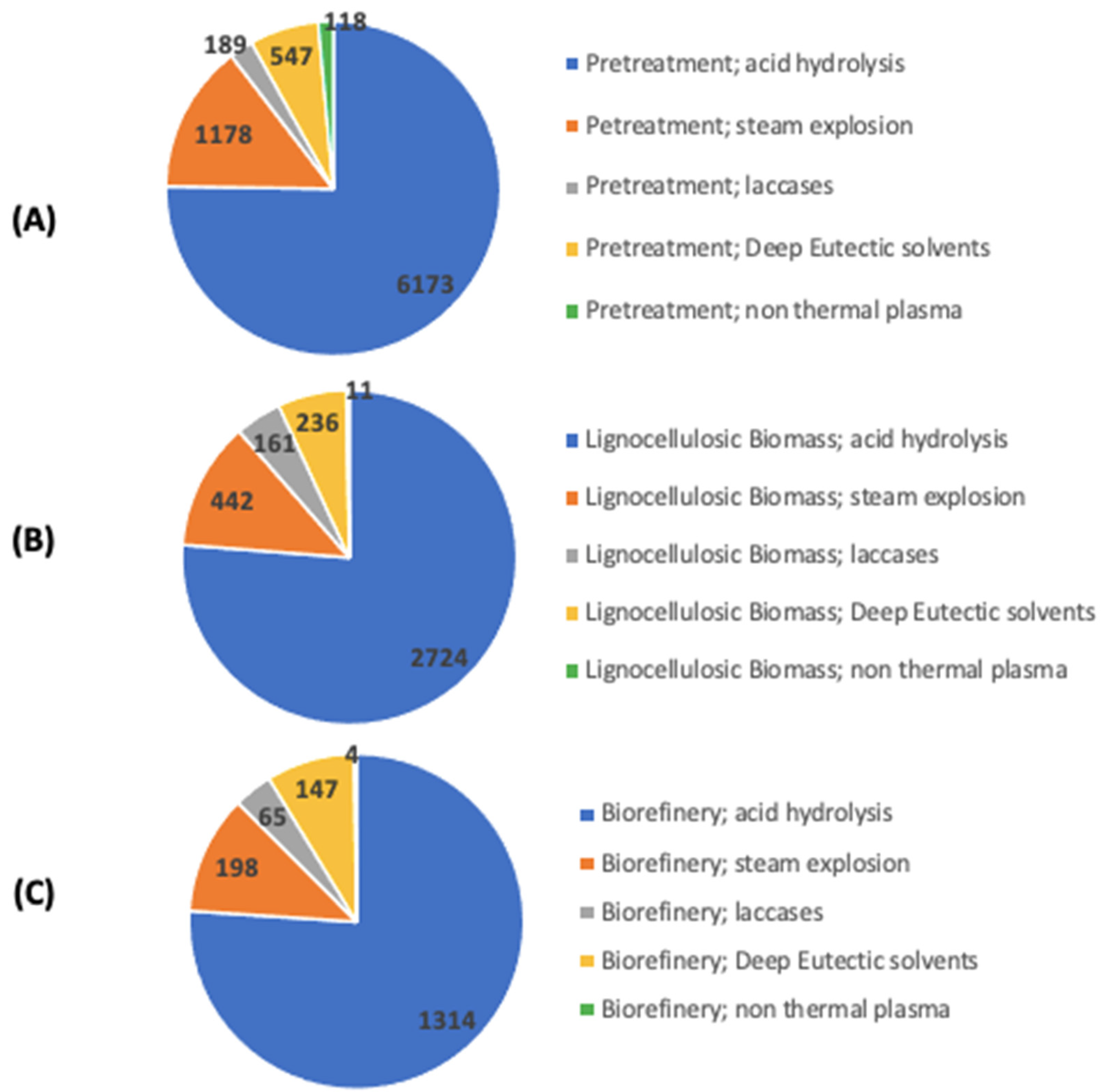 Processes 11 00536 g002 Processes 11 00536 g002