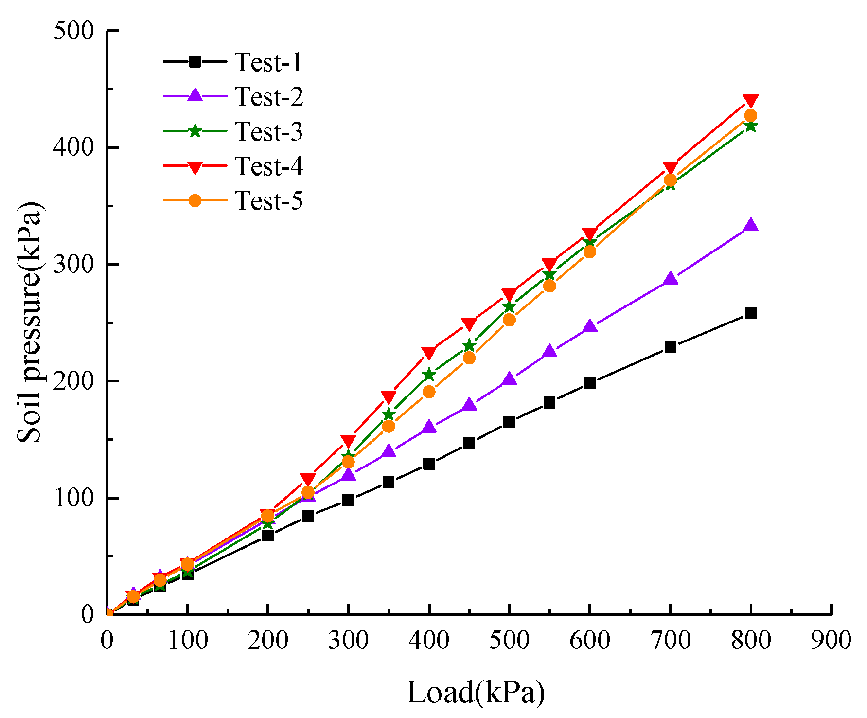 Processes 11 00539 g005 550