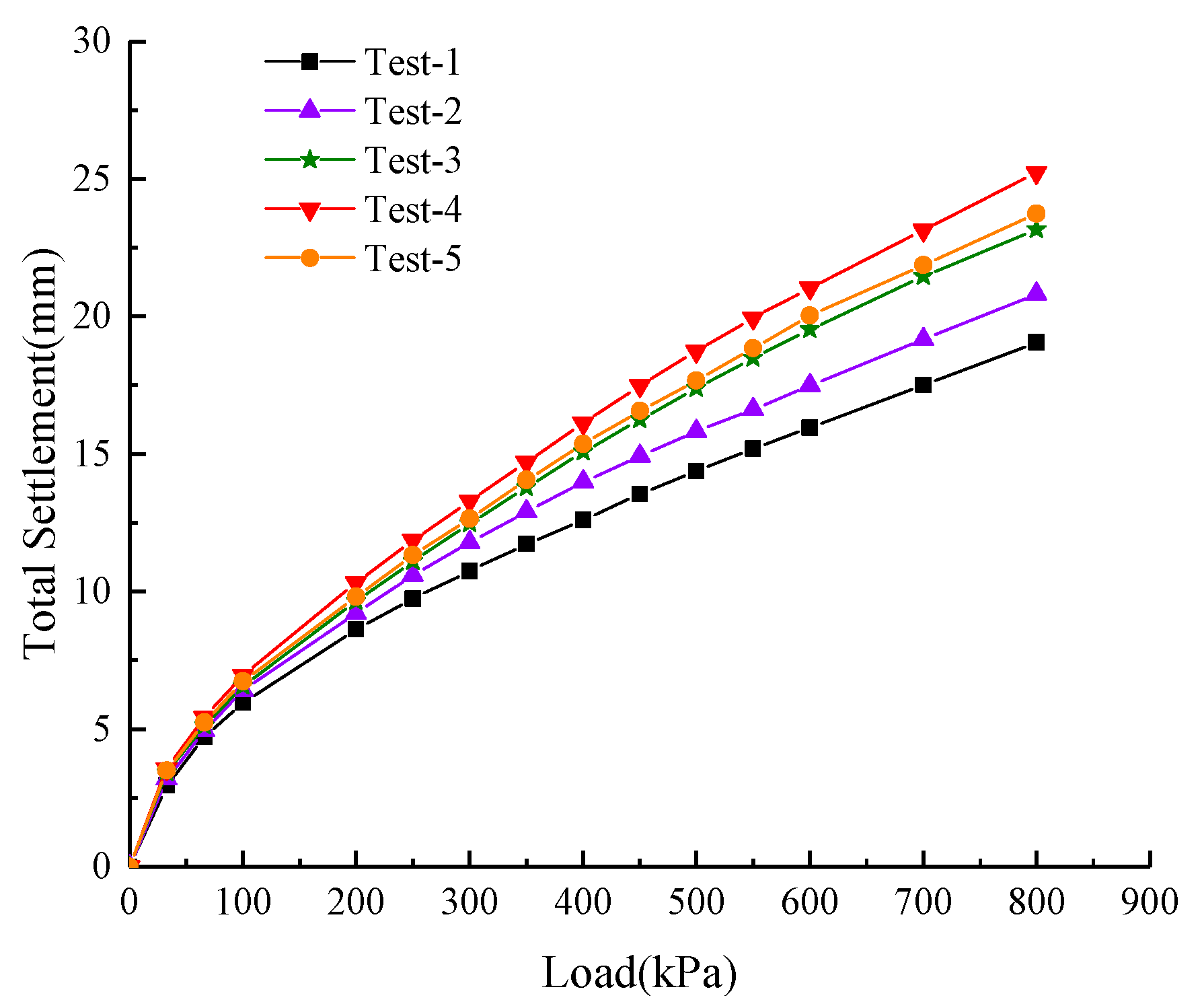 Processes 11 00539 g007 550