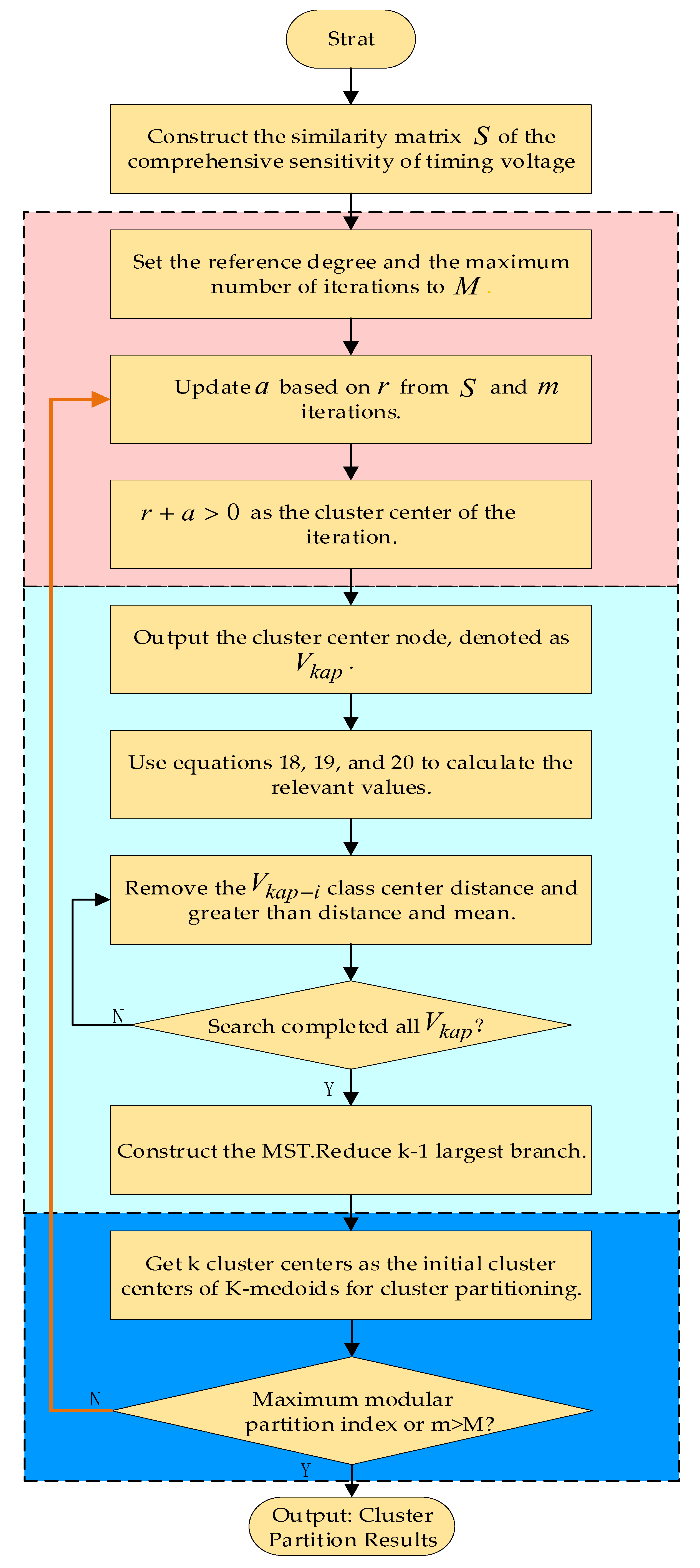 Processes 11 00540 g002