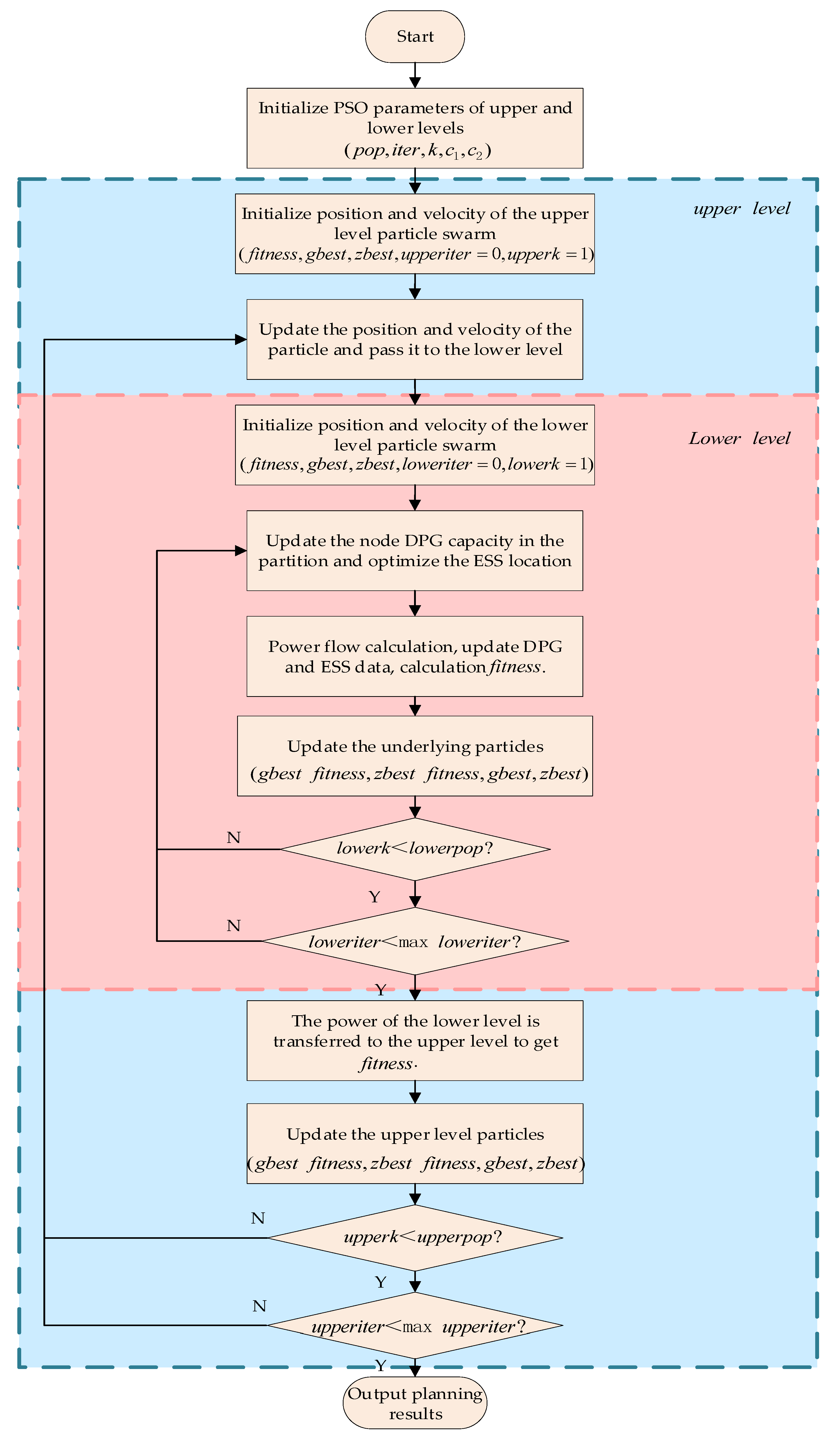 Processes 11 00540 g004