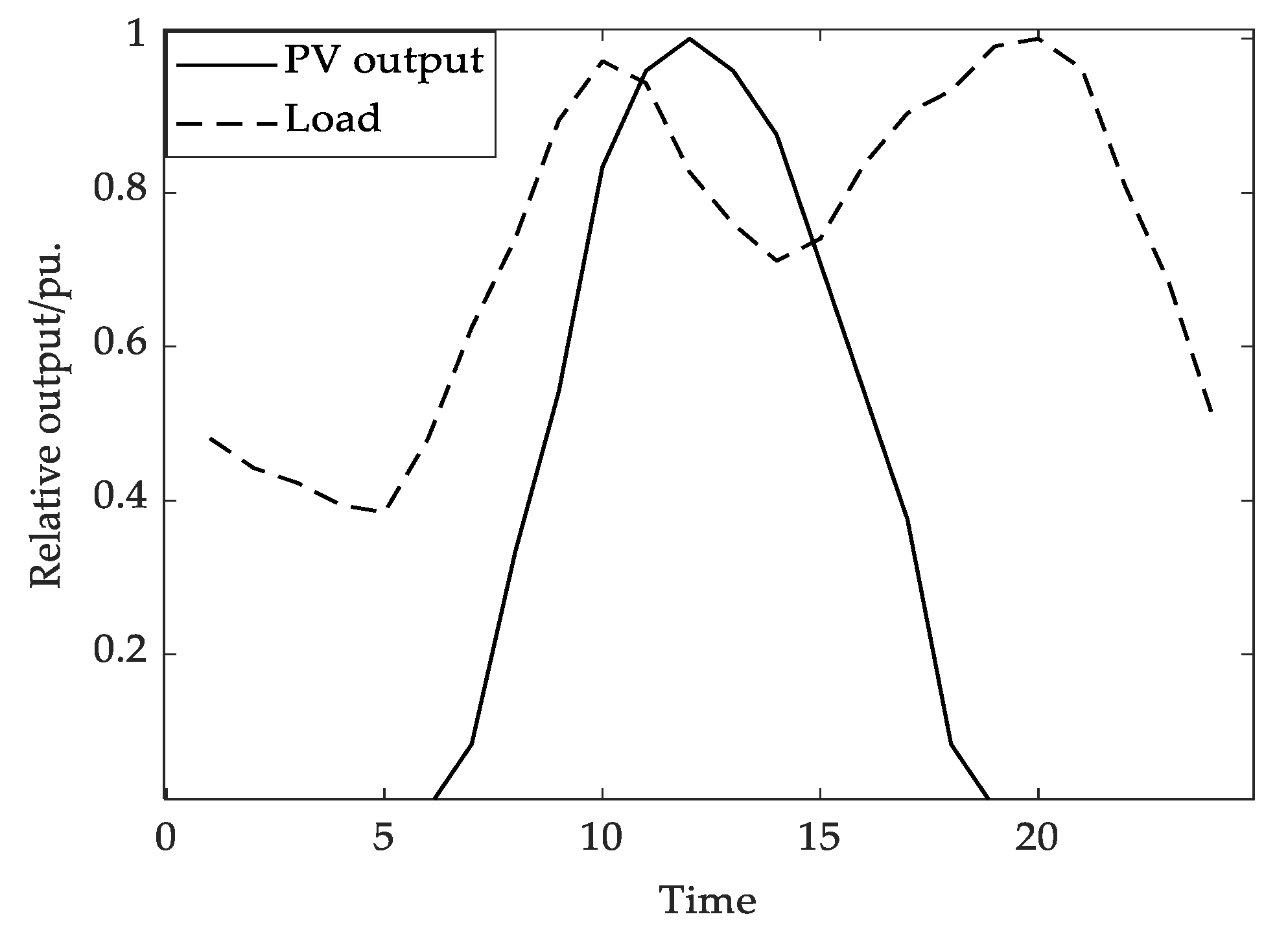 Processes 11 00540 g006