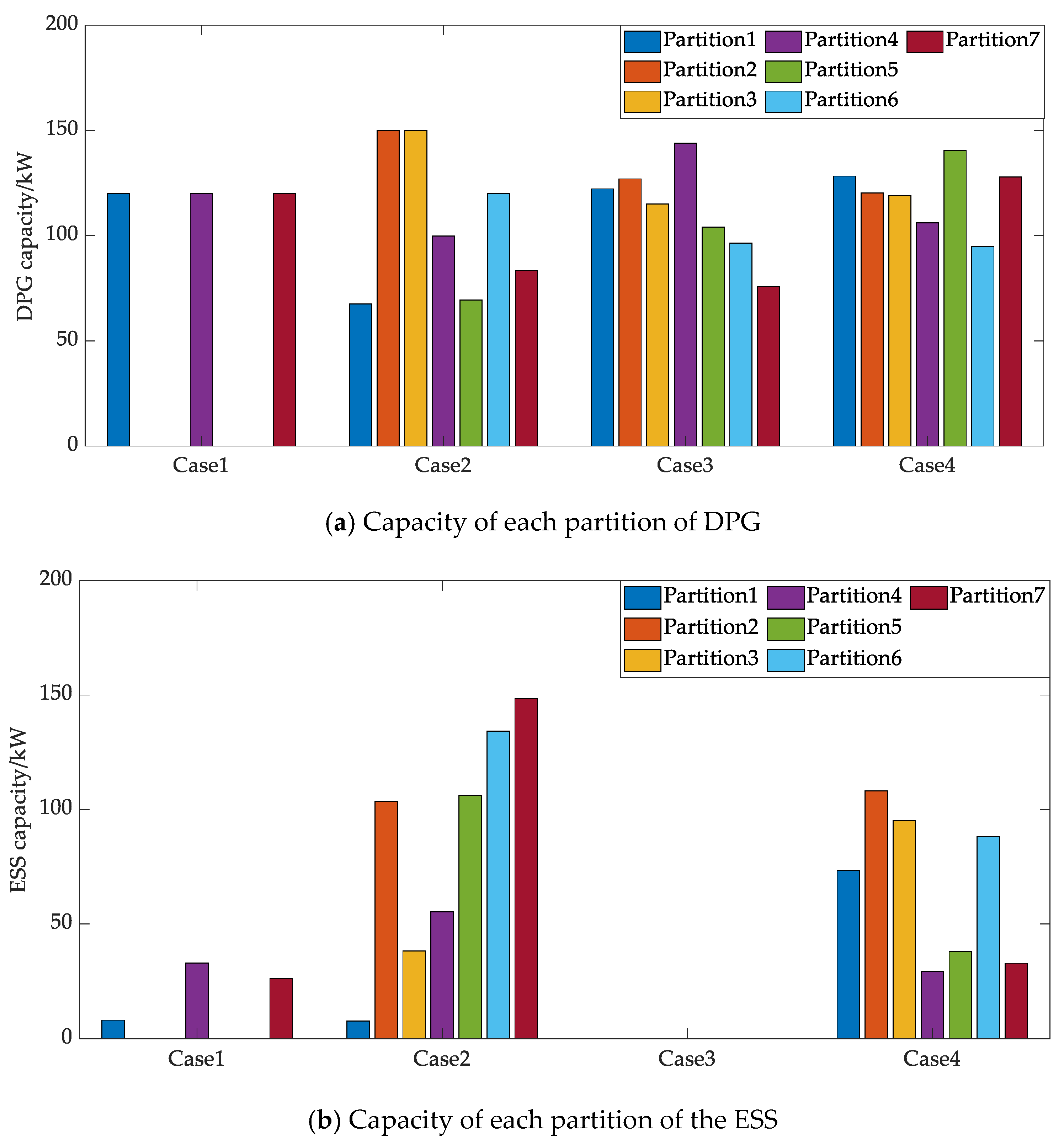 Processes 11 00540 g009