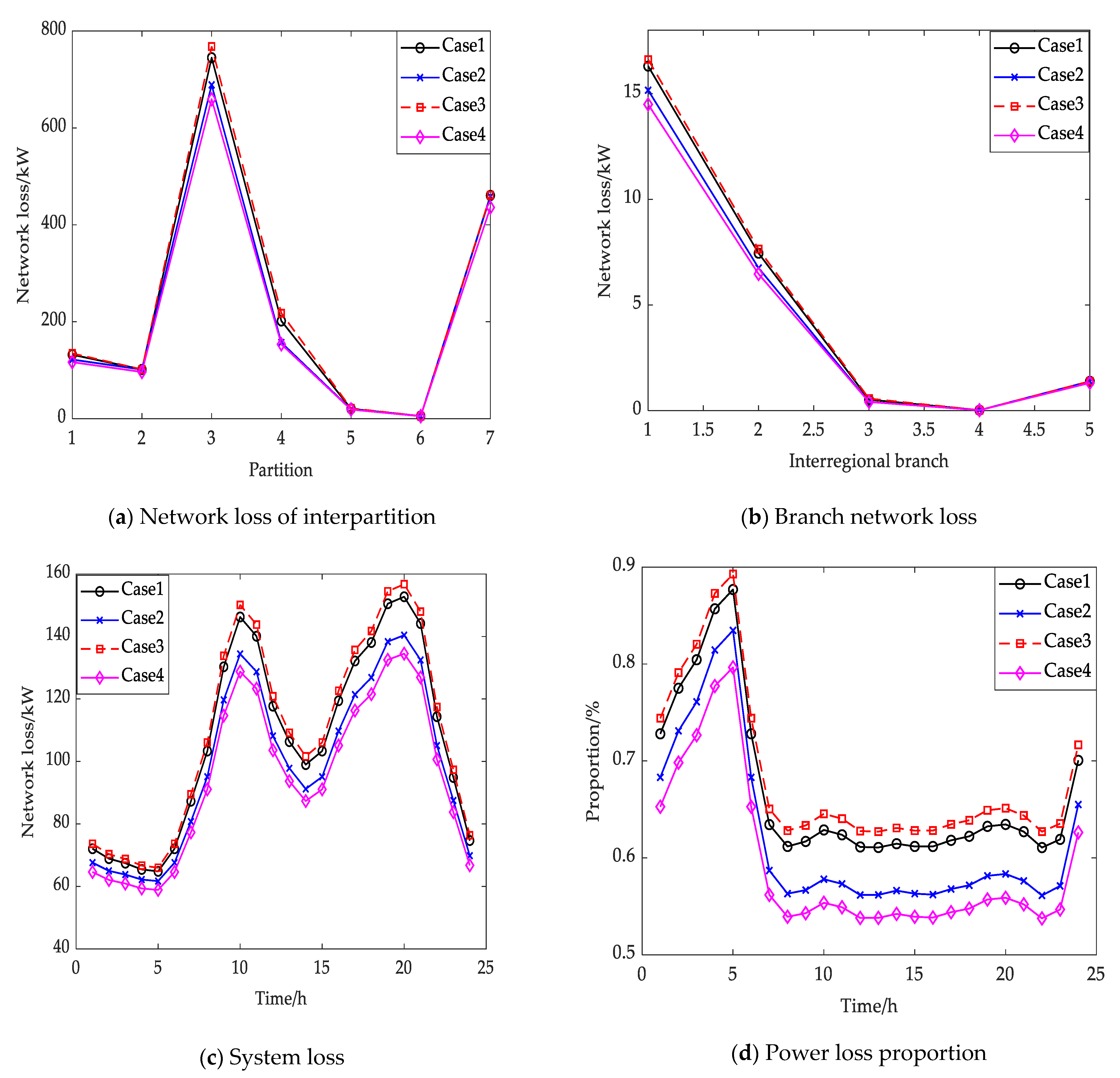 Processes 11 00540 g010