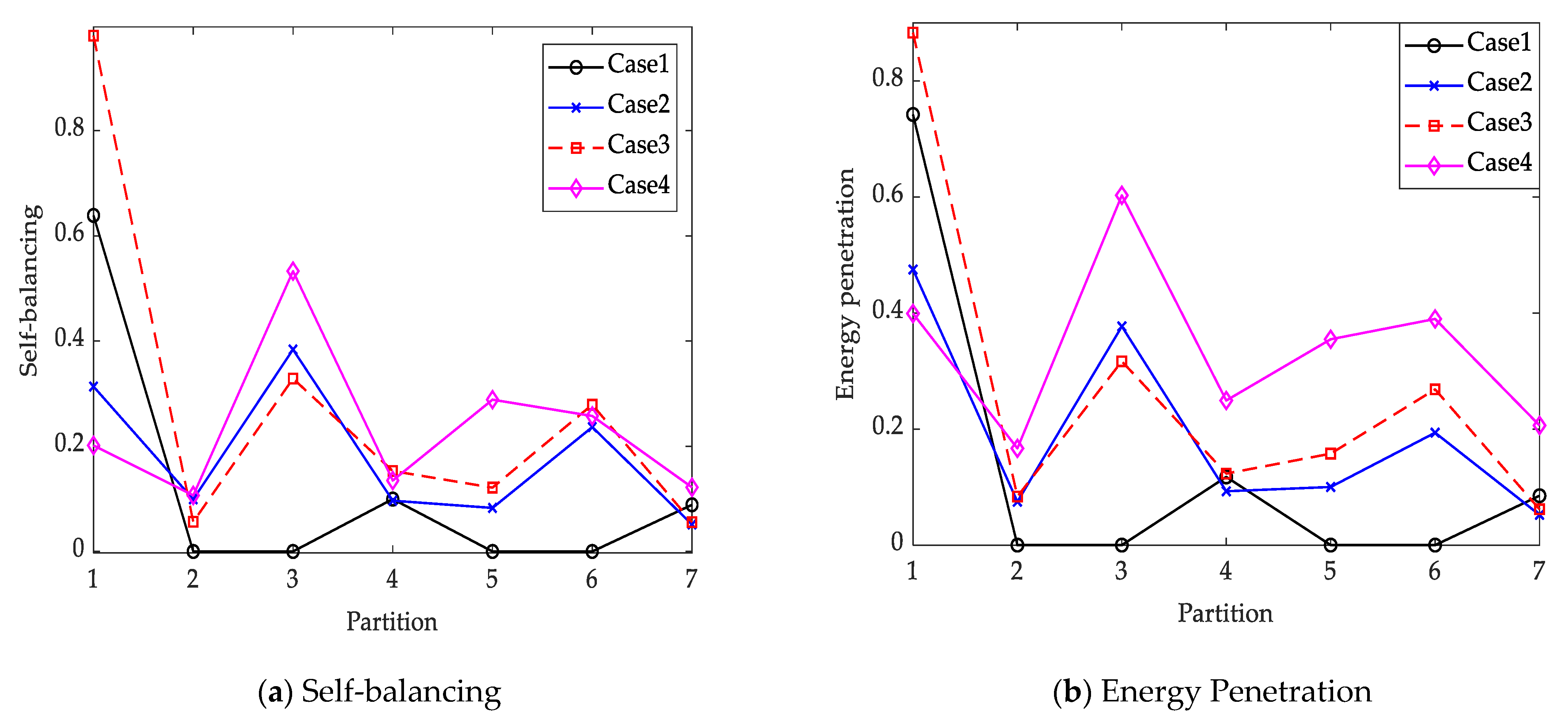 Processes 11 00540 g012a