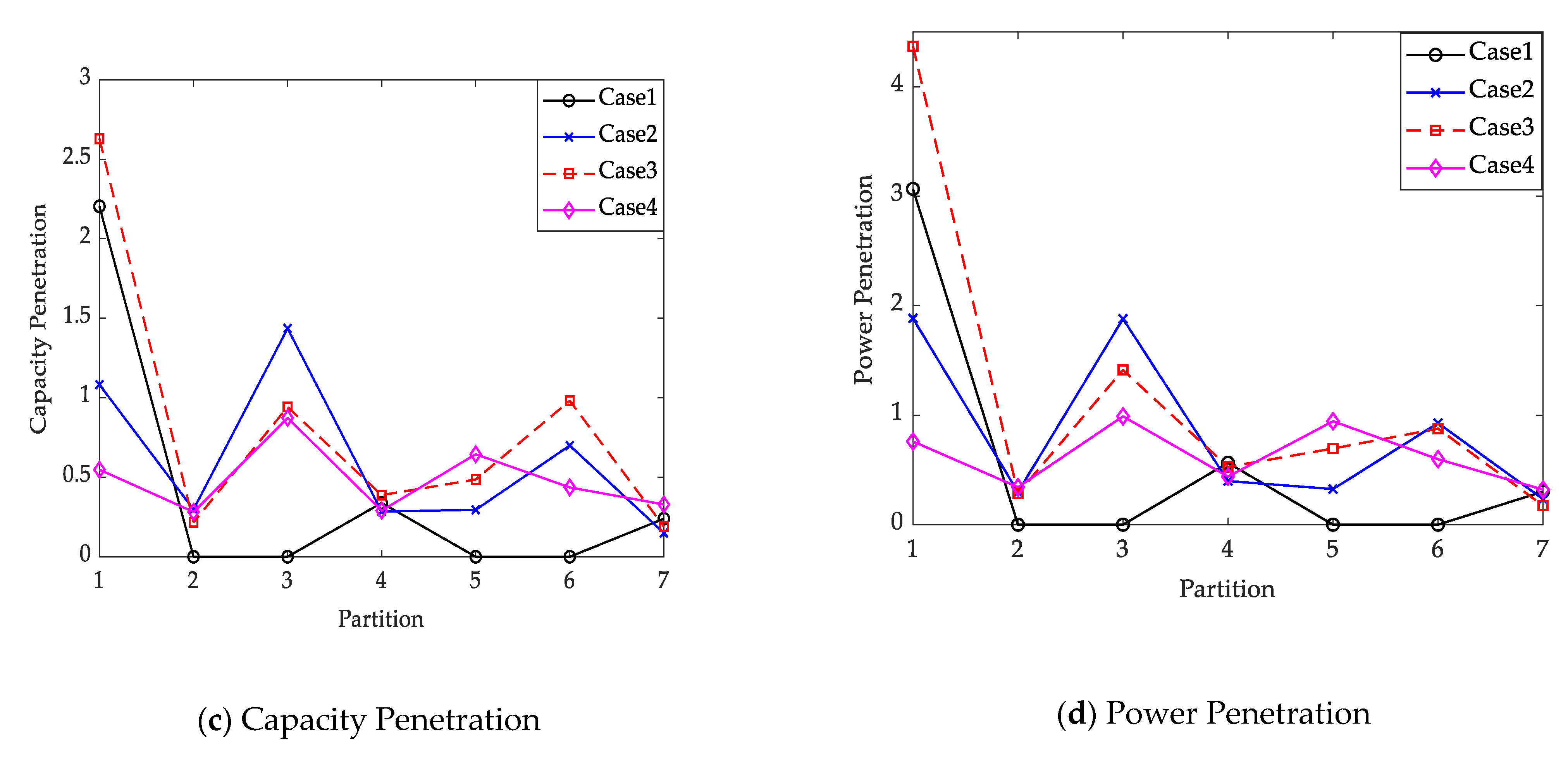Processes 11 00540 g012b