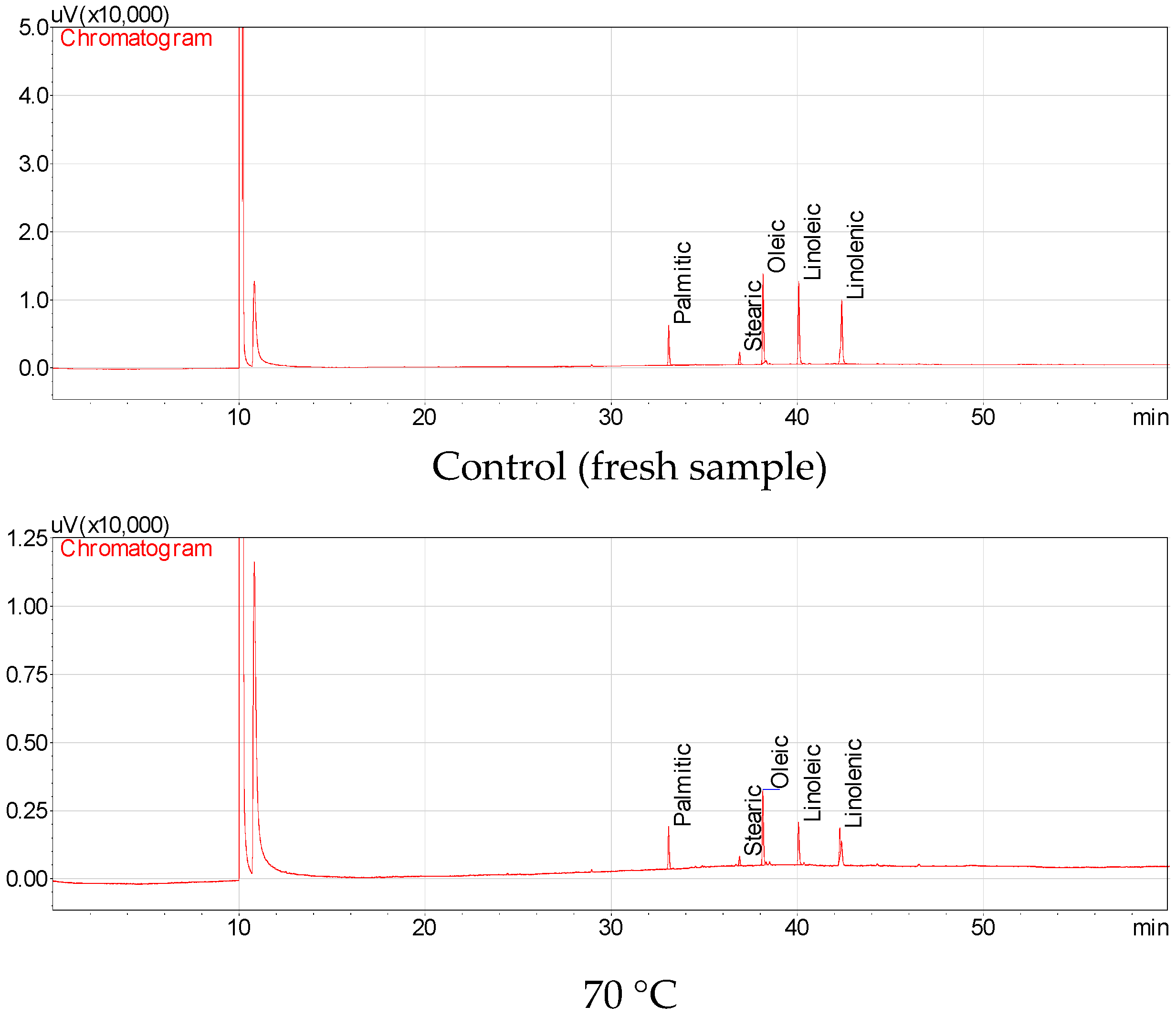 Processes 11 00541 g002a 550