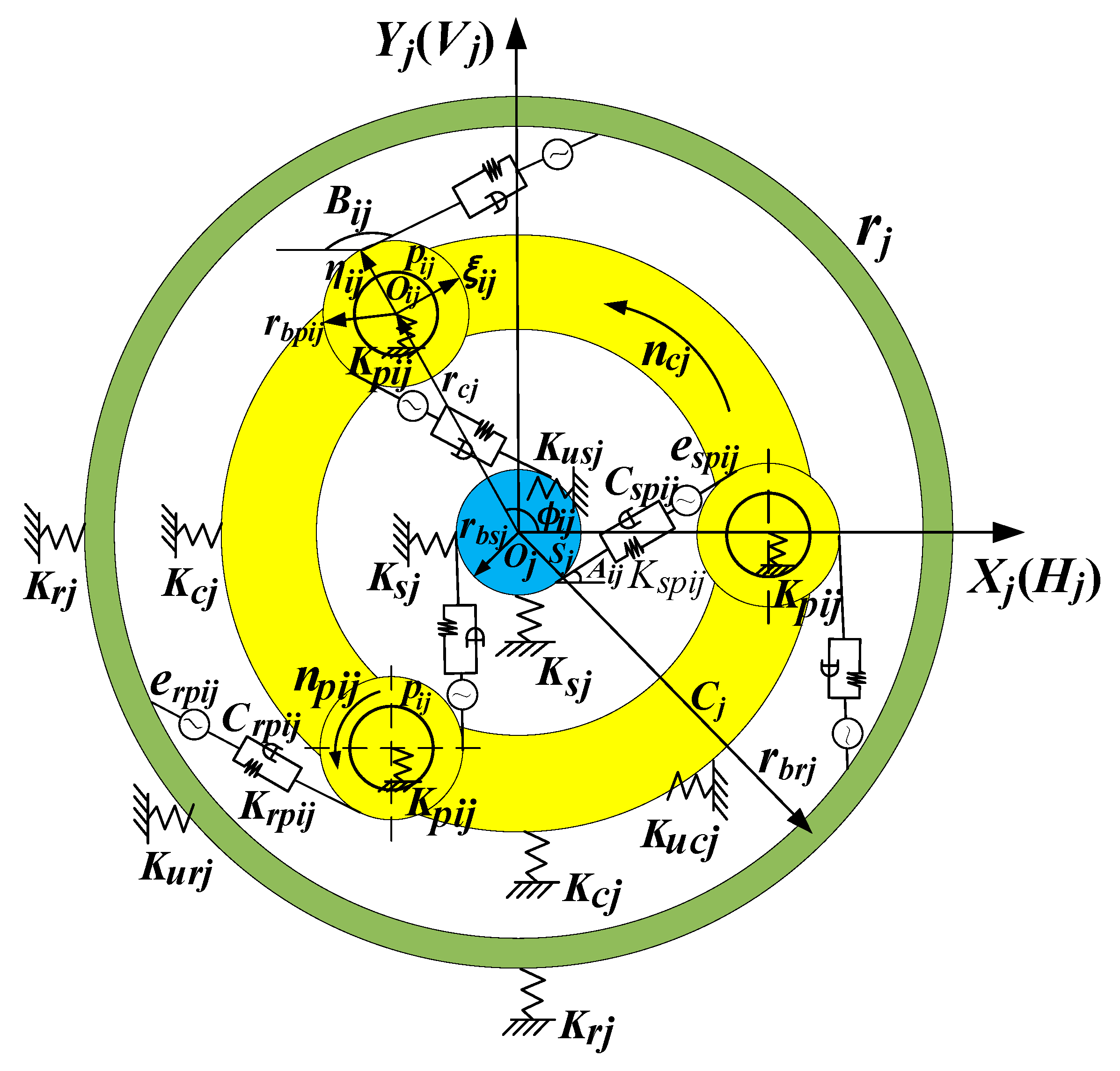 Processes 11 00544 g003 550