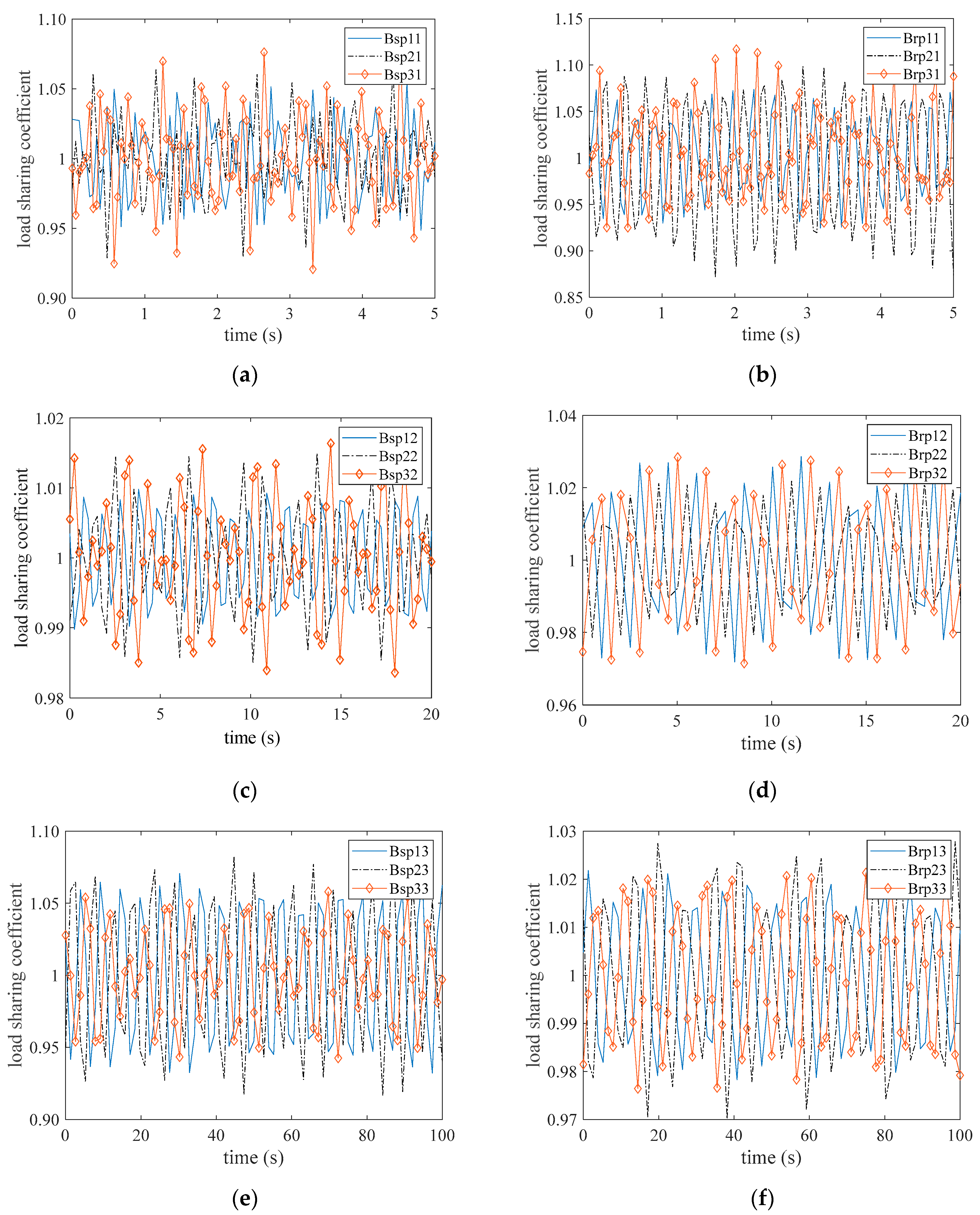 Processes 11 00544 g004 550