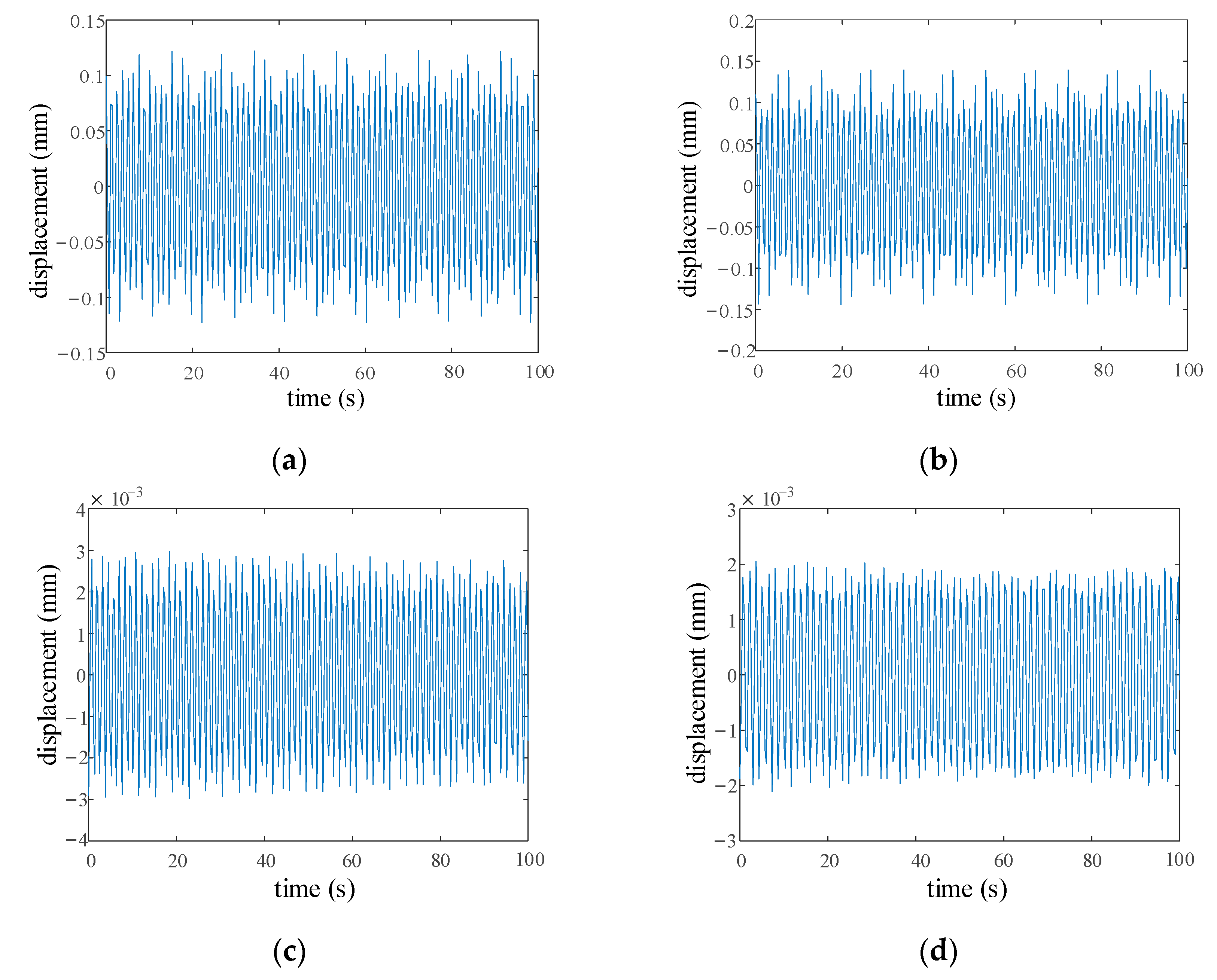 Processes 11 00544 g006 550