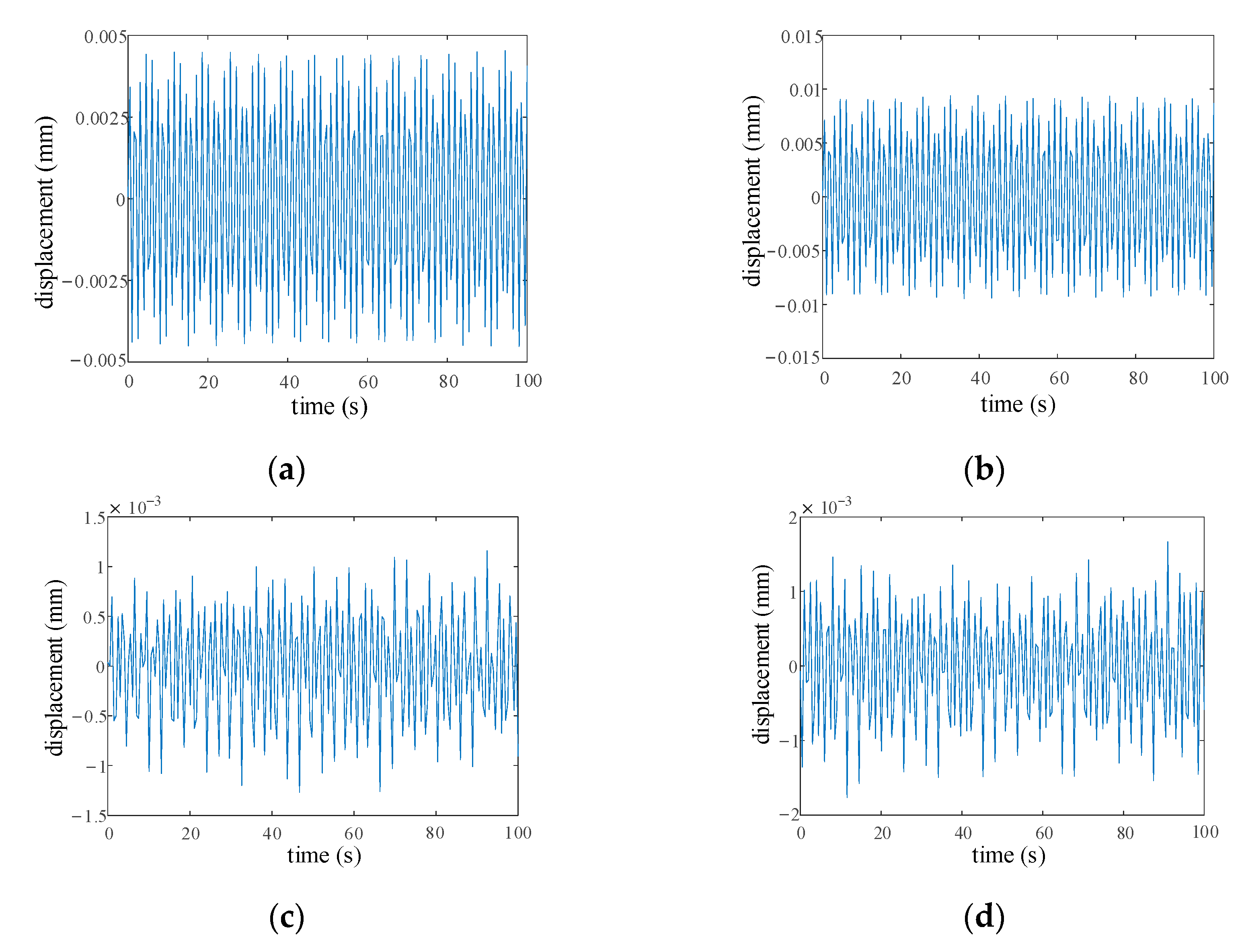 Processes 11 00544 g007 550