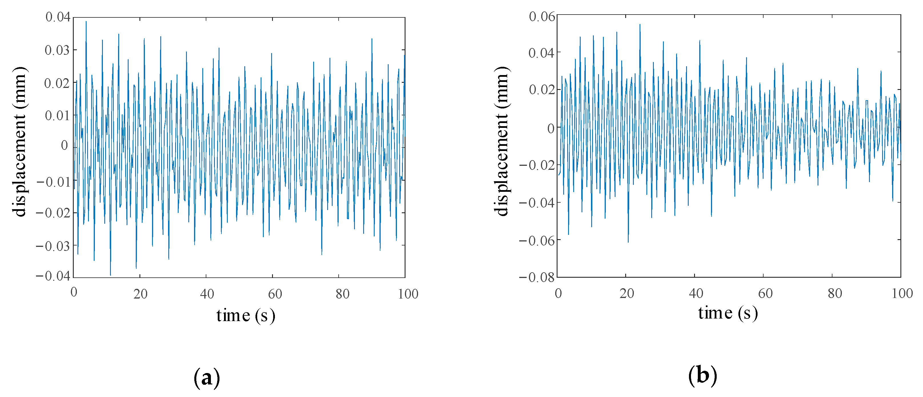 Processes 11 00544 g009 550