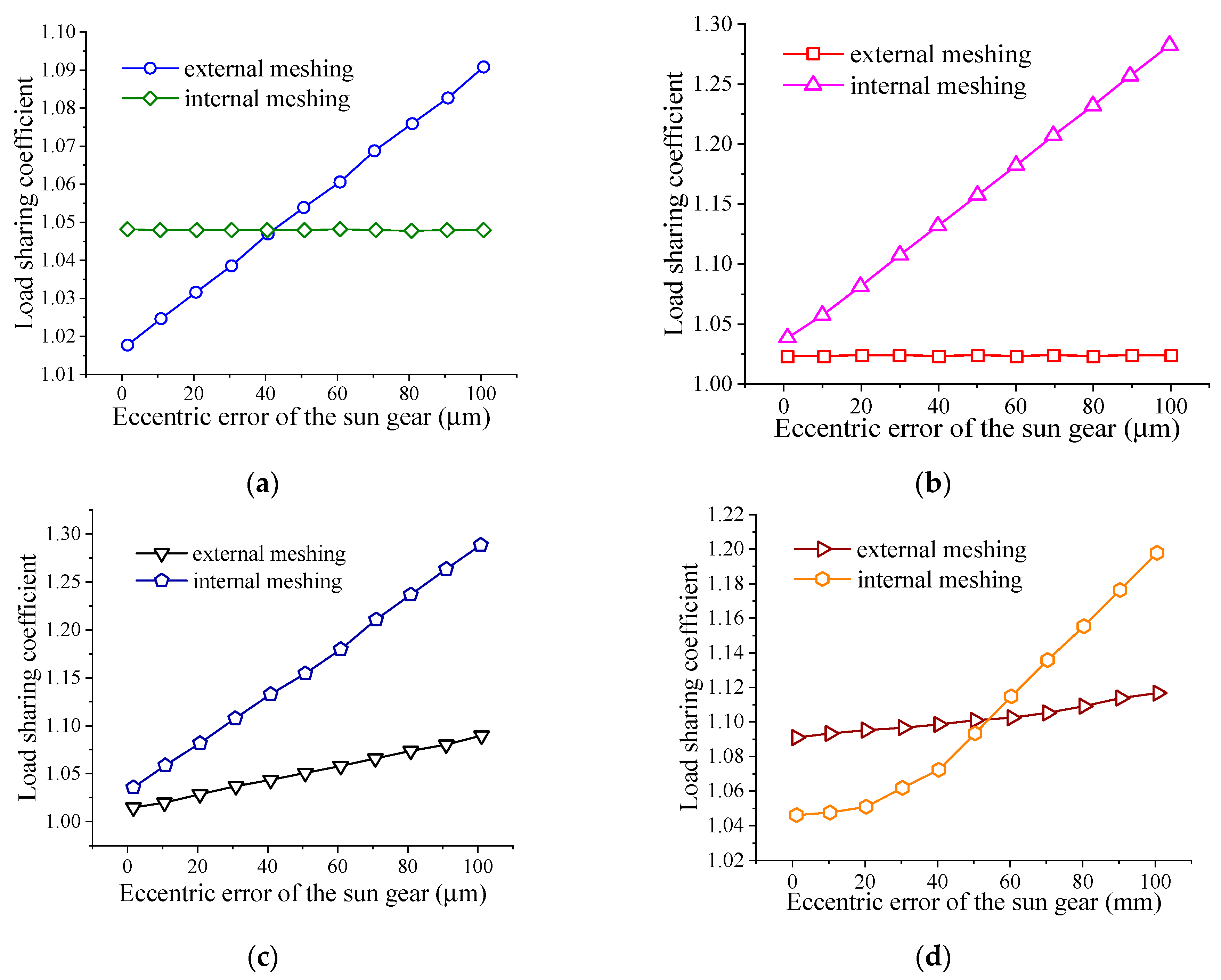 Processes 11 00544 g011 550