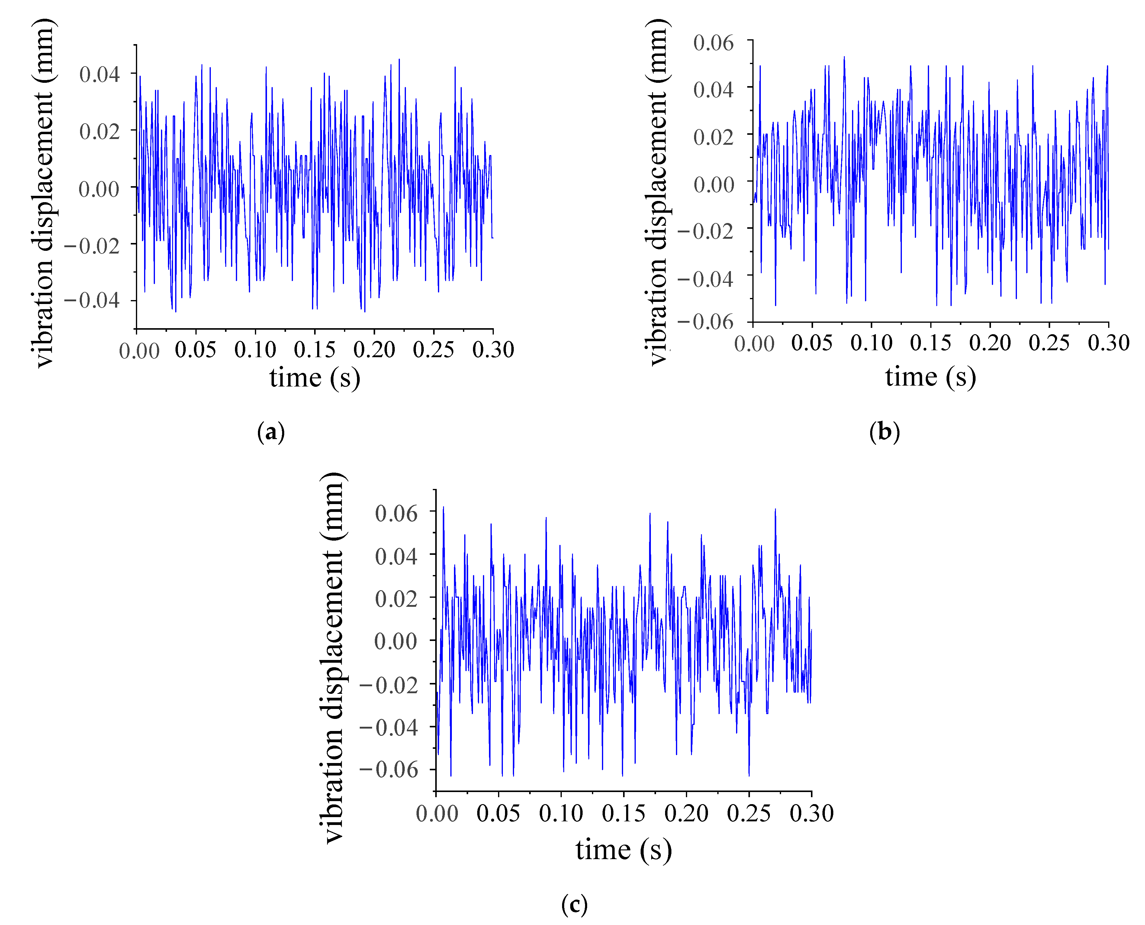 Processes 11 00544 g015 550
