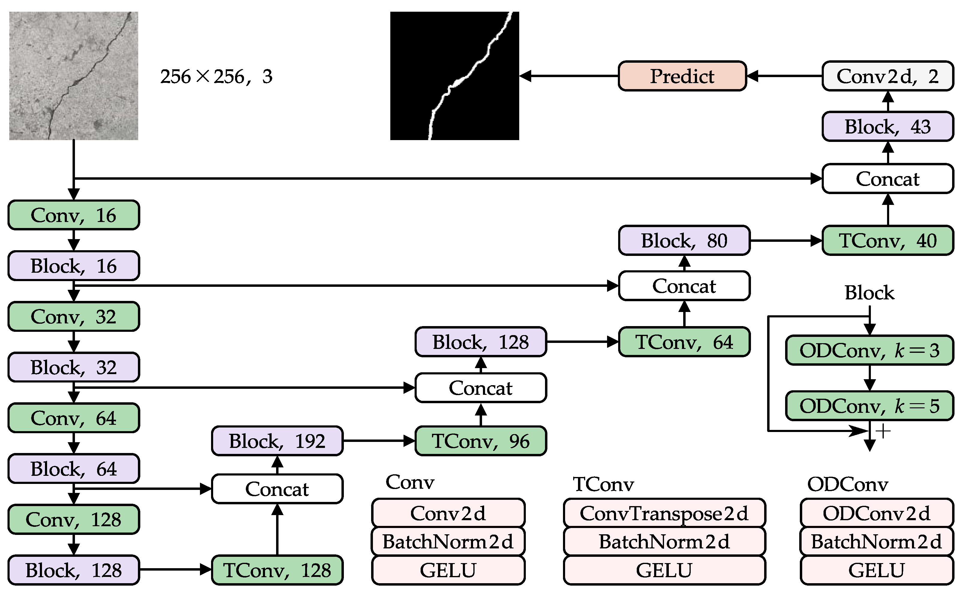 Processes 11 00546 g004