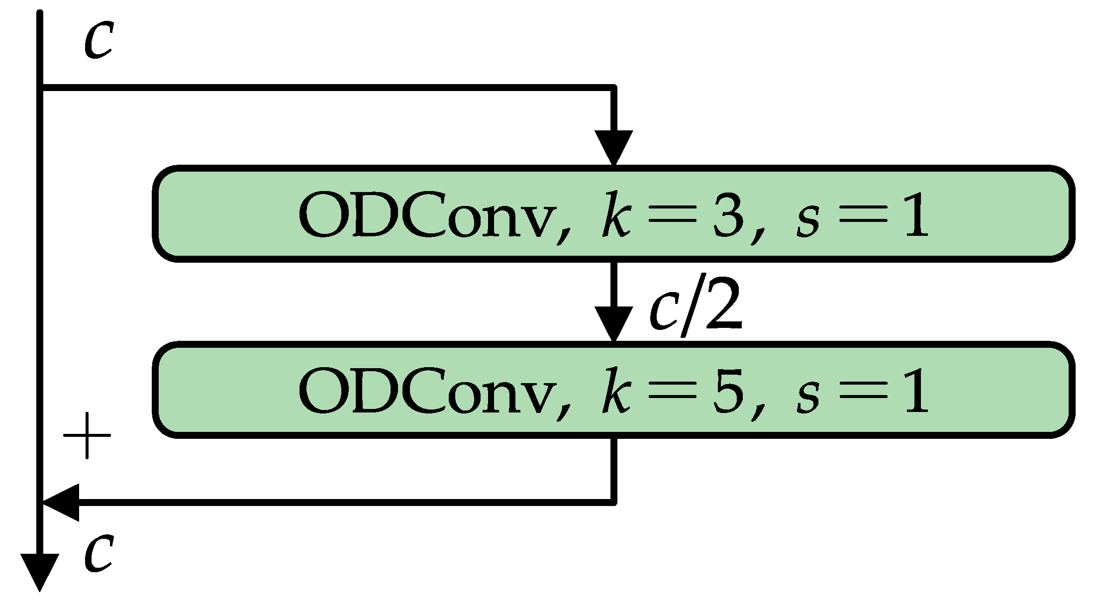 Processes 11 00546 g005