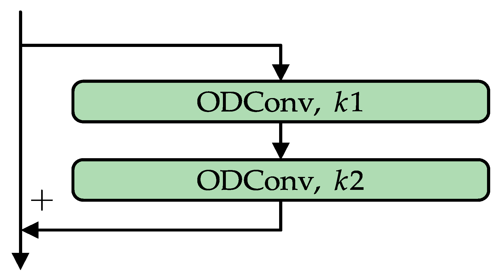 Processes 11 00546 g006