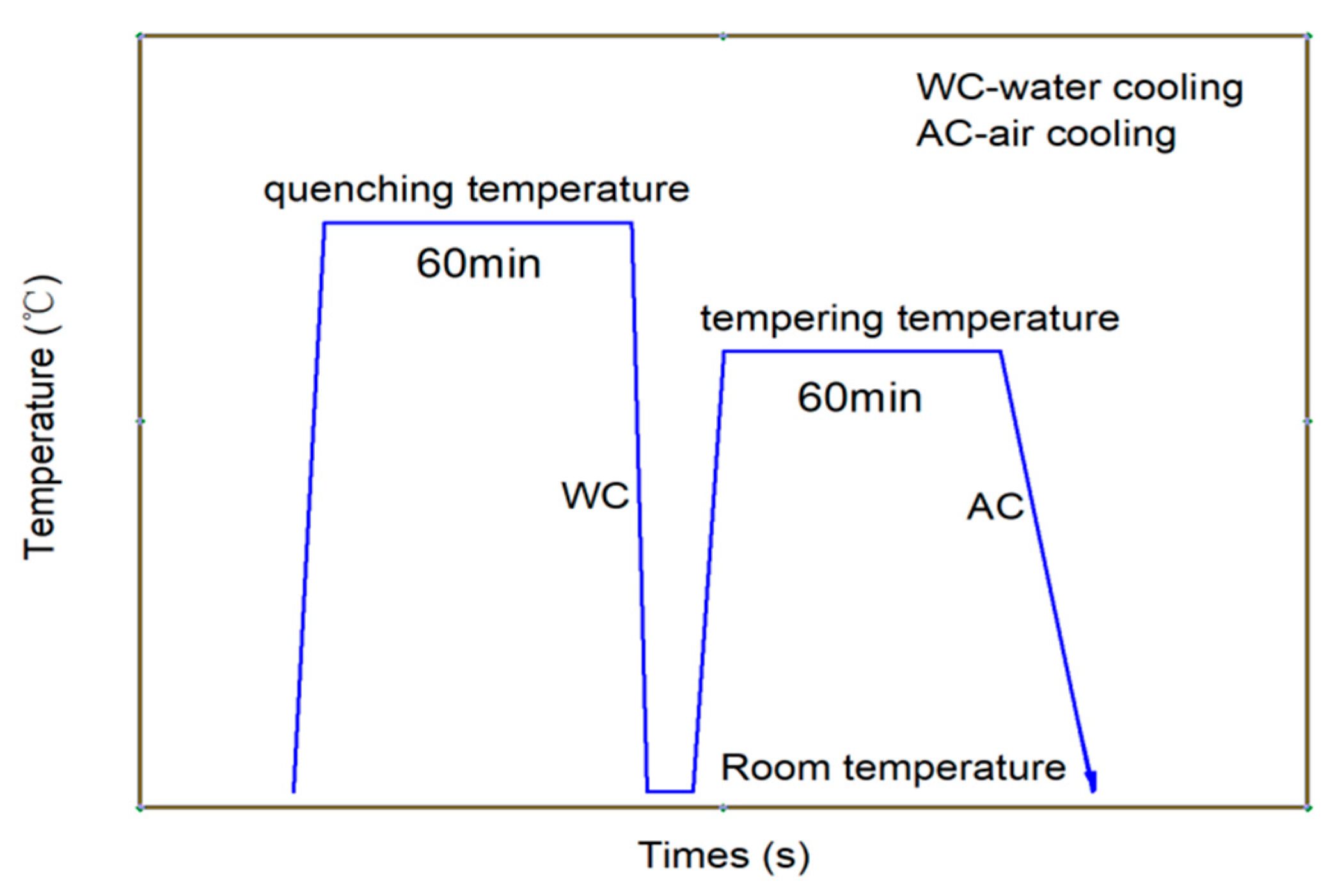 Processes 11 00548 g001 550
